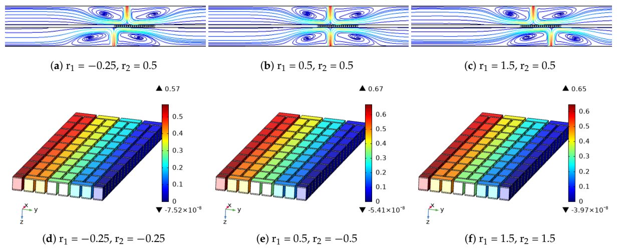 Energies 14 00492 g009 Energies 14 00492 g009