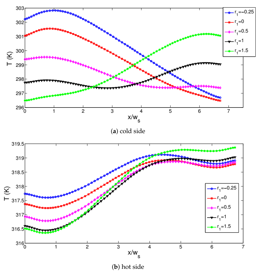 Energies 14 00492 g010 Energies 14 00492 g010