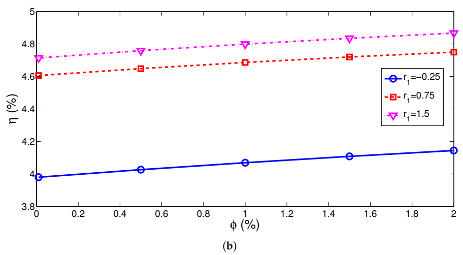 Energies 14 00492 g015b Energies 14 00492 g015b