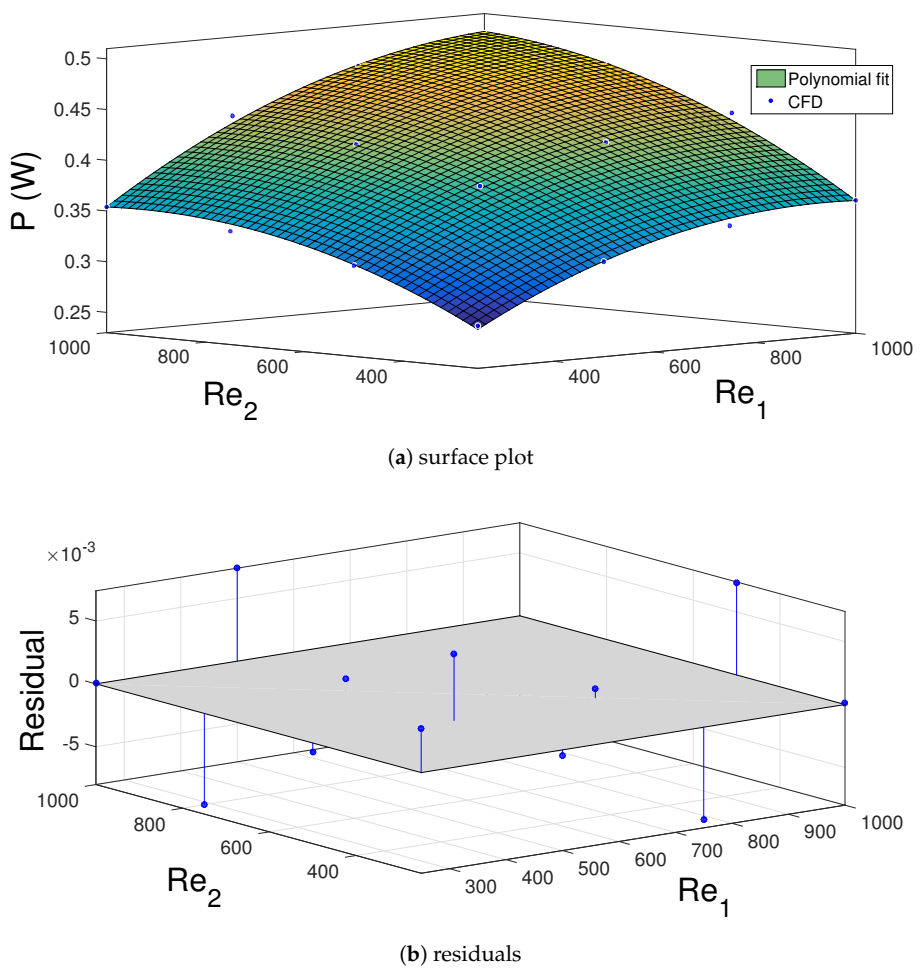 Energies 14 00492 g016 Energies 14 00492 g016