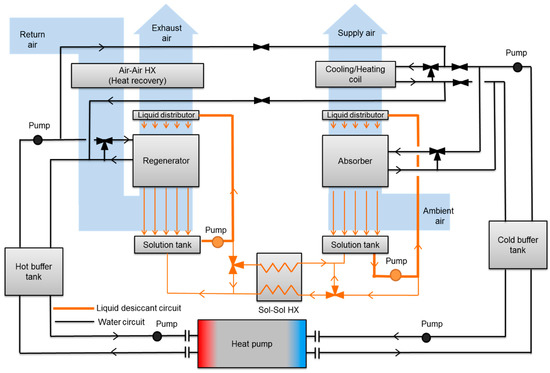 Energies | Free Full-Text | Modeling and Dynamic Simulation of a Hybrid ...