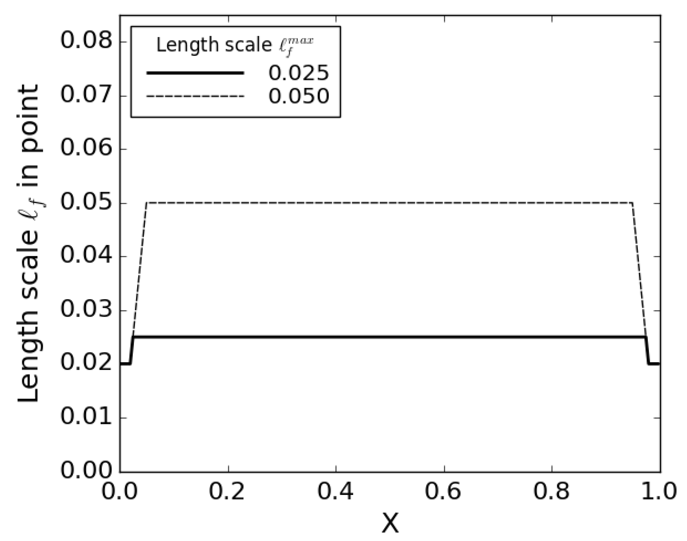 Energies 14 00506 g002