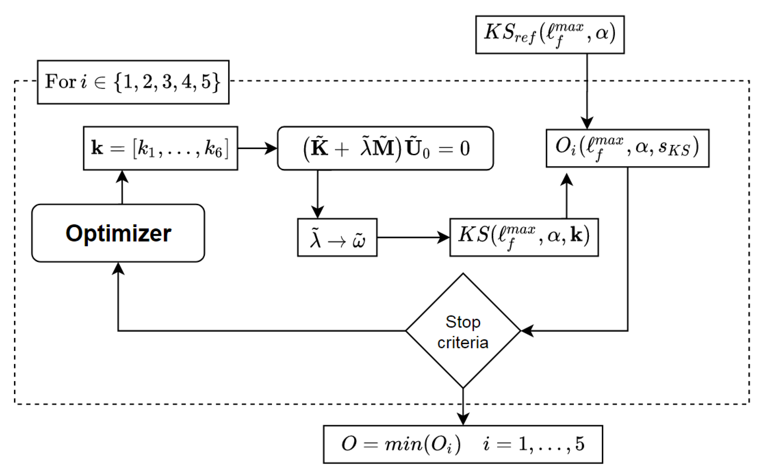 Energies 14 00506 g003