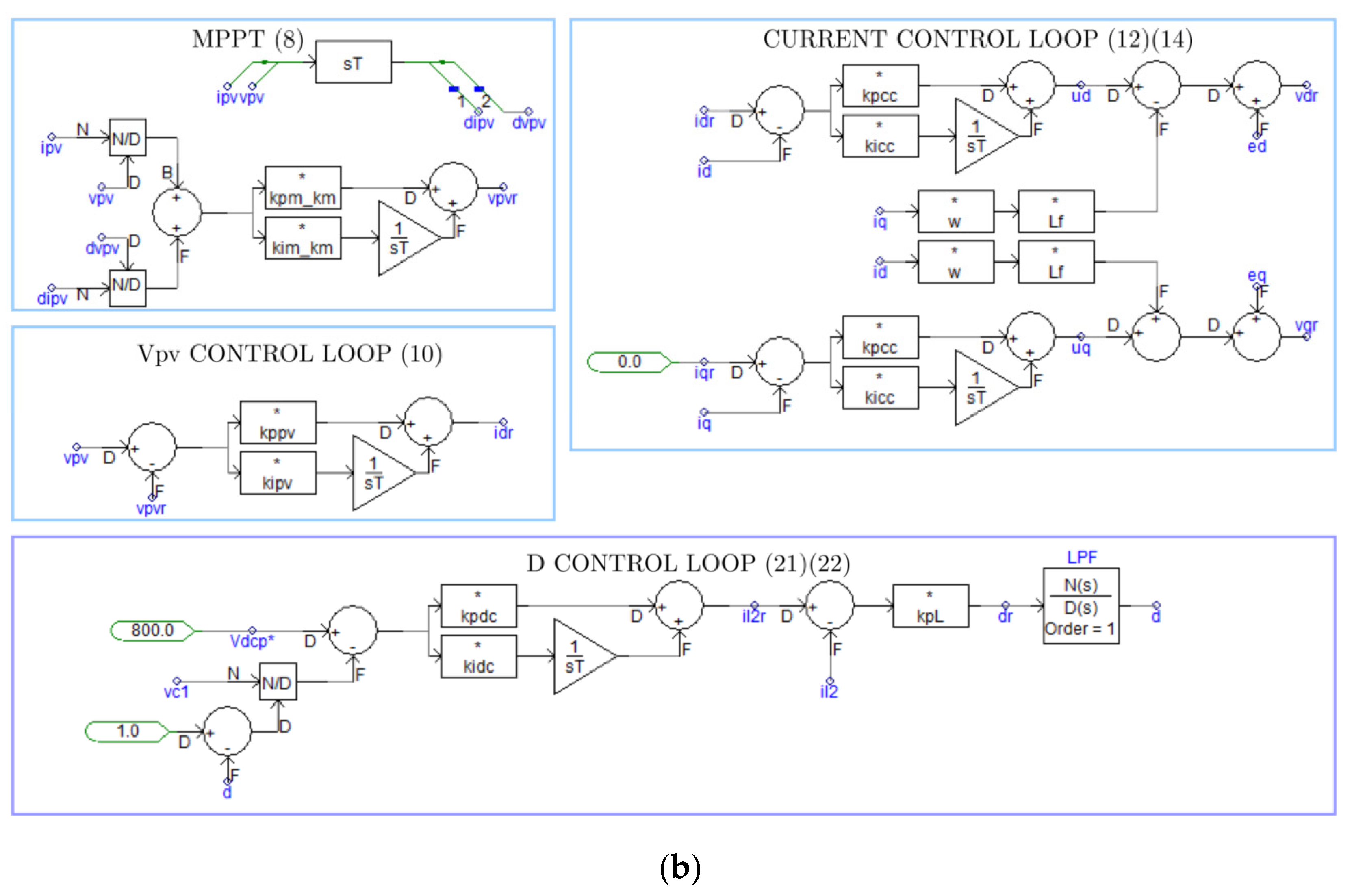 Energies | Free Full-Text | Quasi-Z-Source Inverter-Based Photovoltaic  Power System Modeling for Grid Stability Studies | HTML
