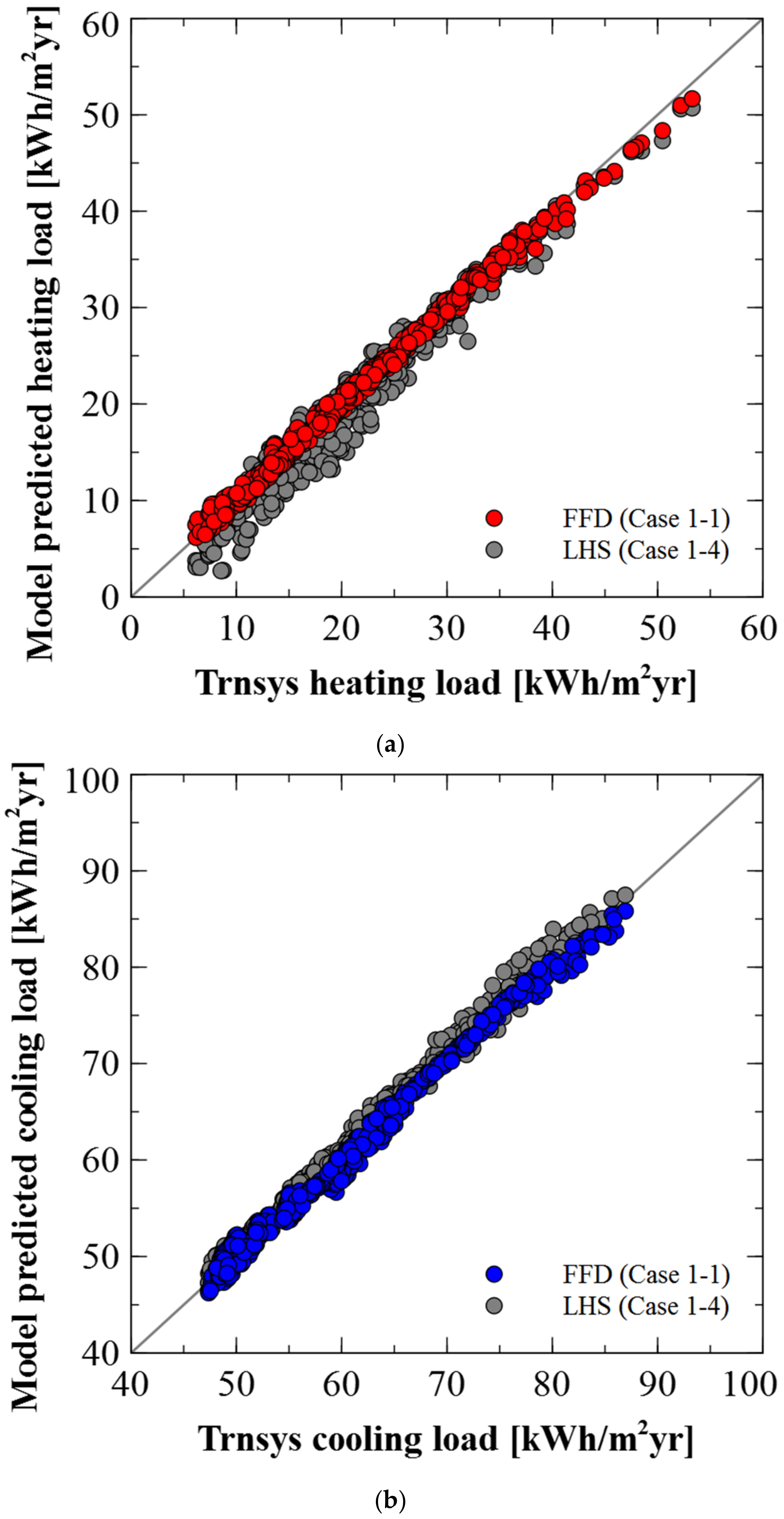 Energies 14 00512 g005