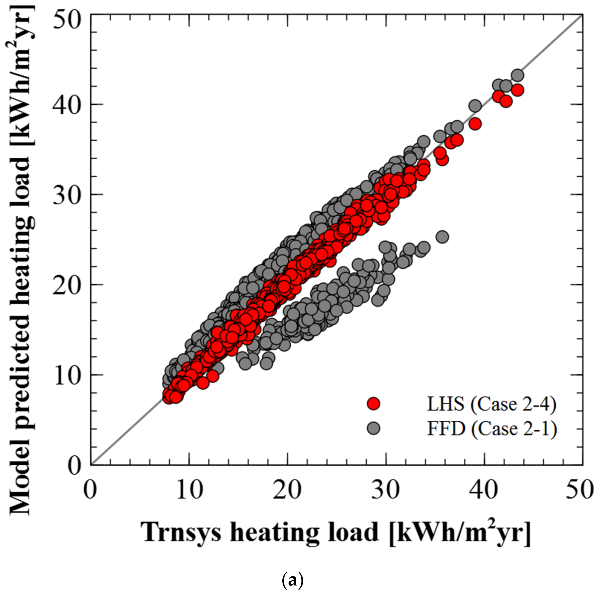 Energies 14 00512 g006a