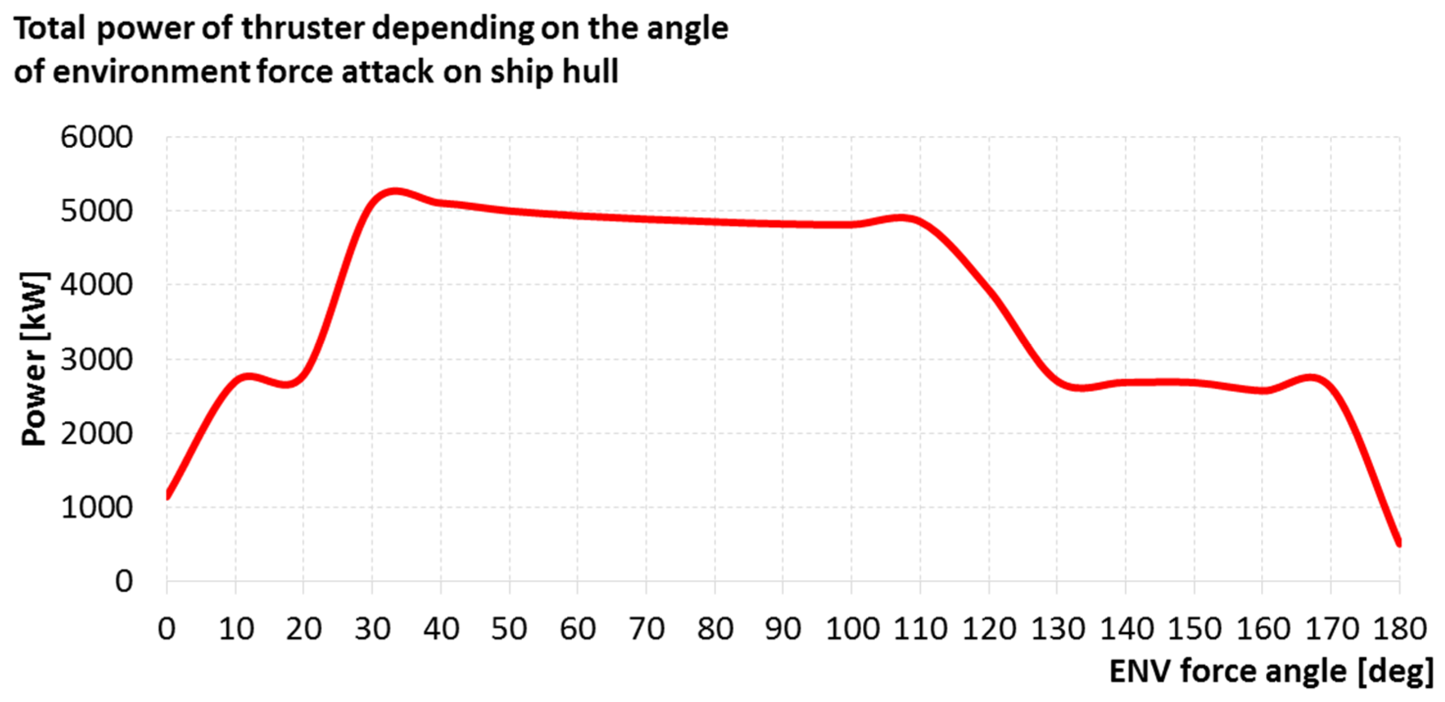 Energies 14 00524 g006