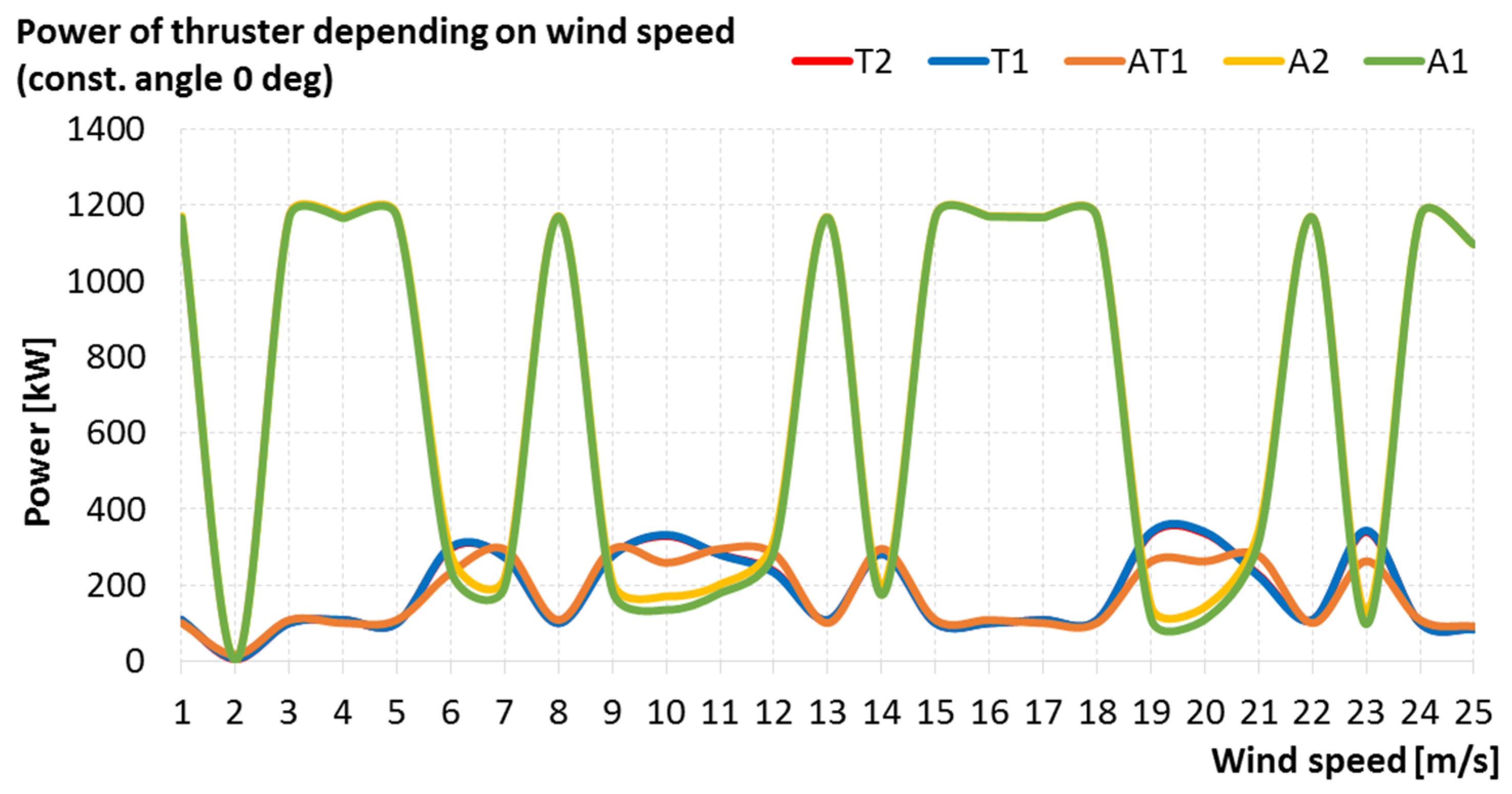 Energies 14 00524 g007