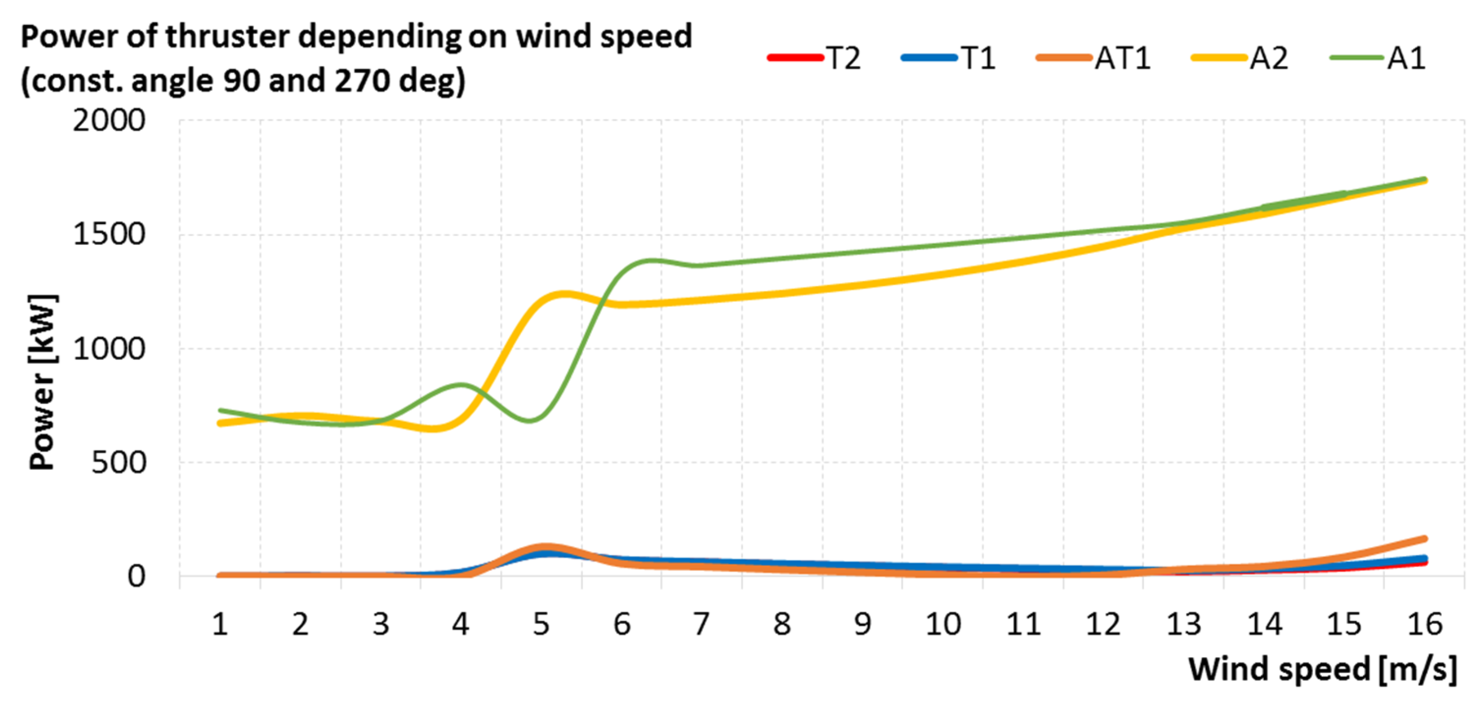 Energies 14 00524 g008