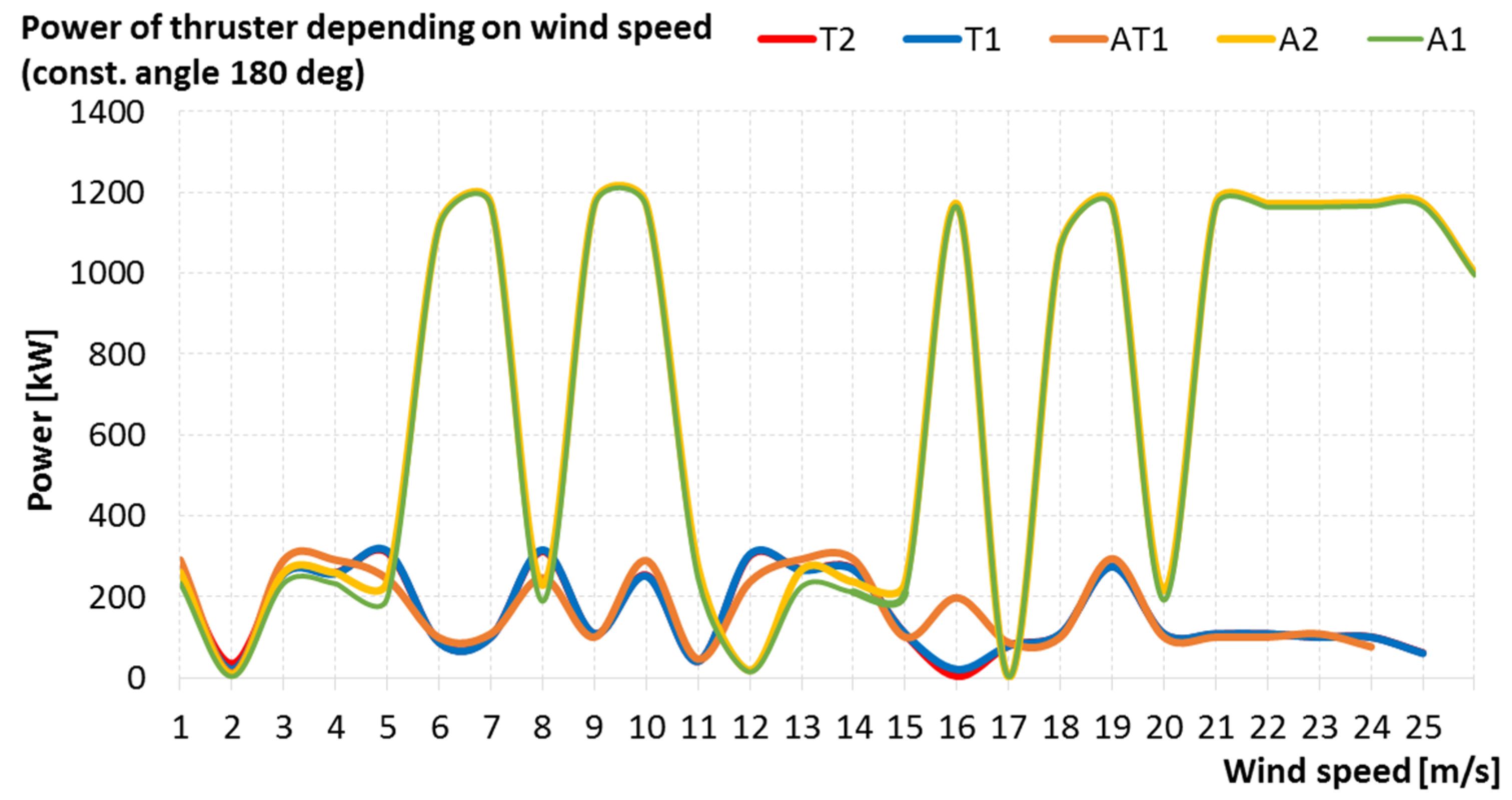Energies 14 00524 g009