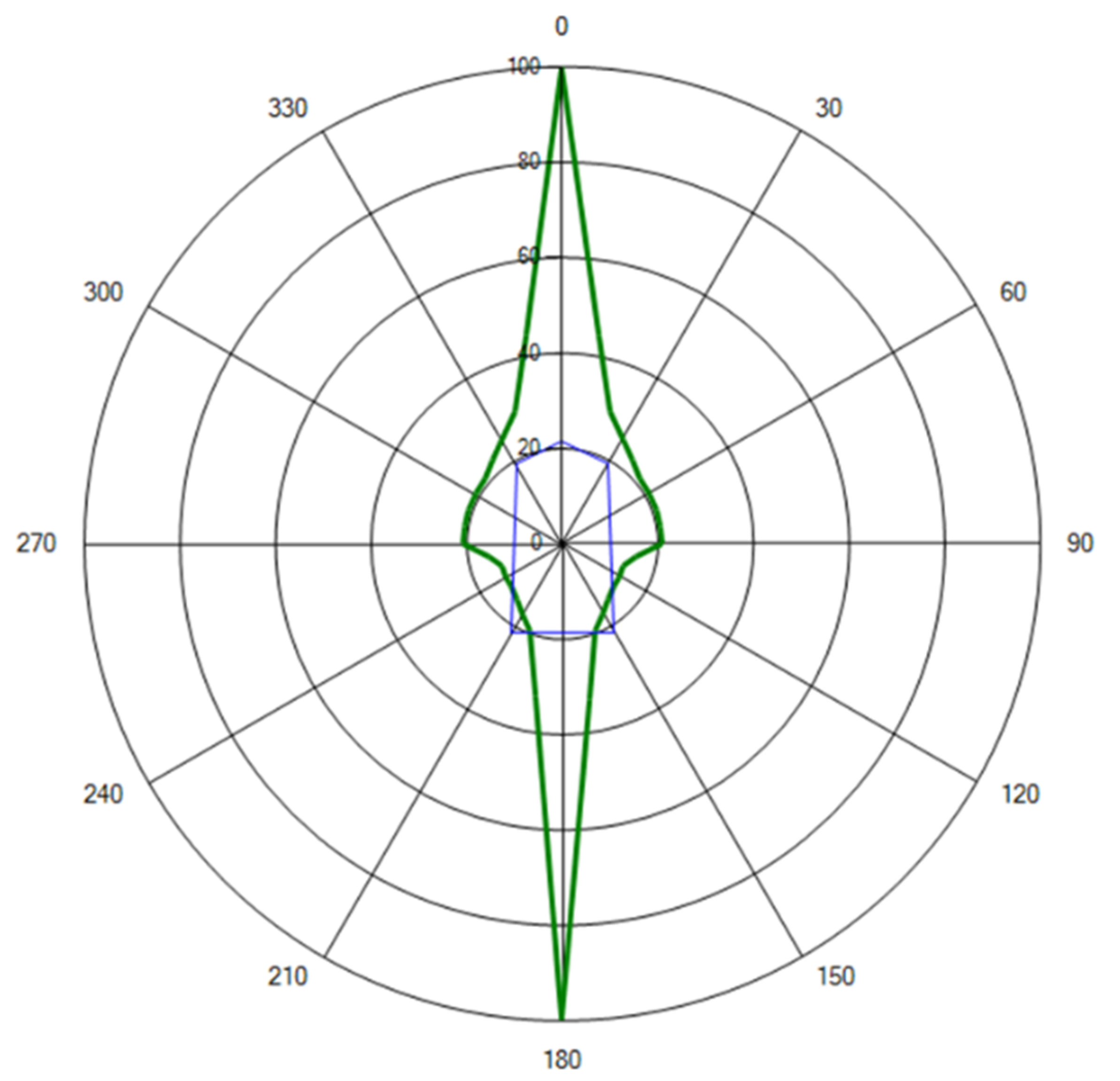 Energies 14 00524 g013