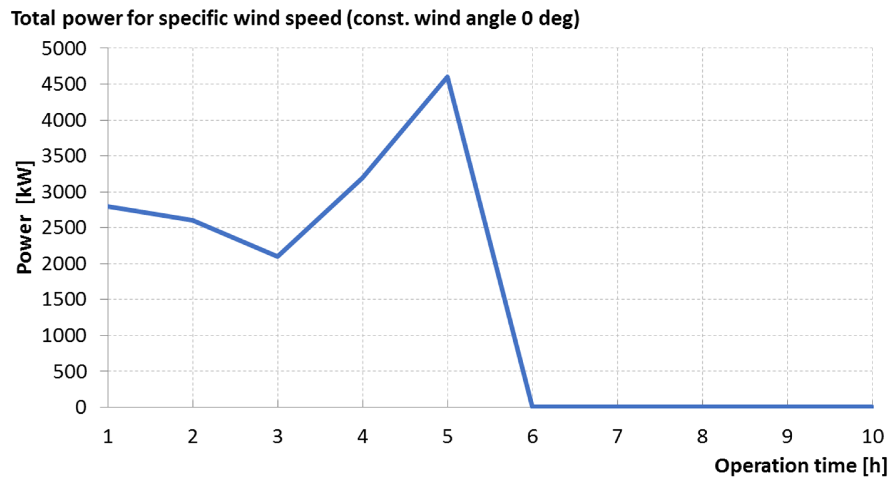 Energies 14 00524 g017