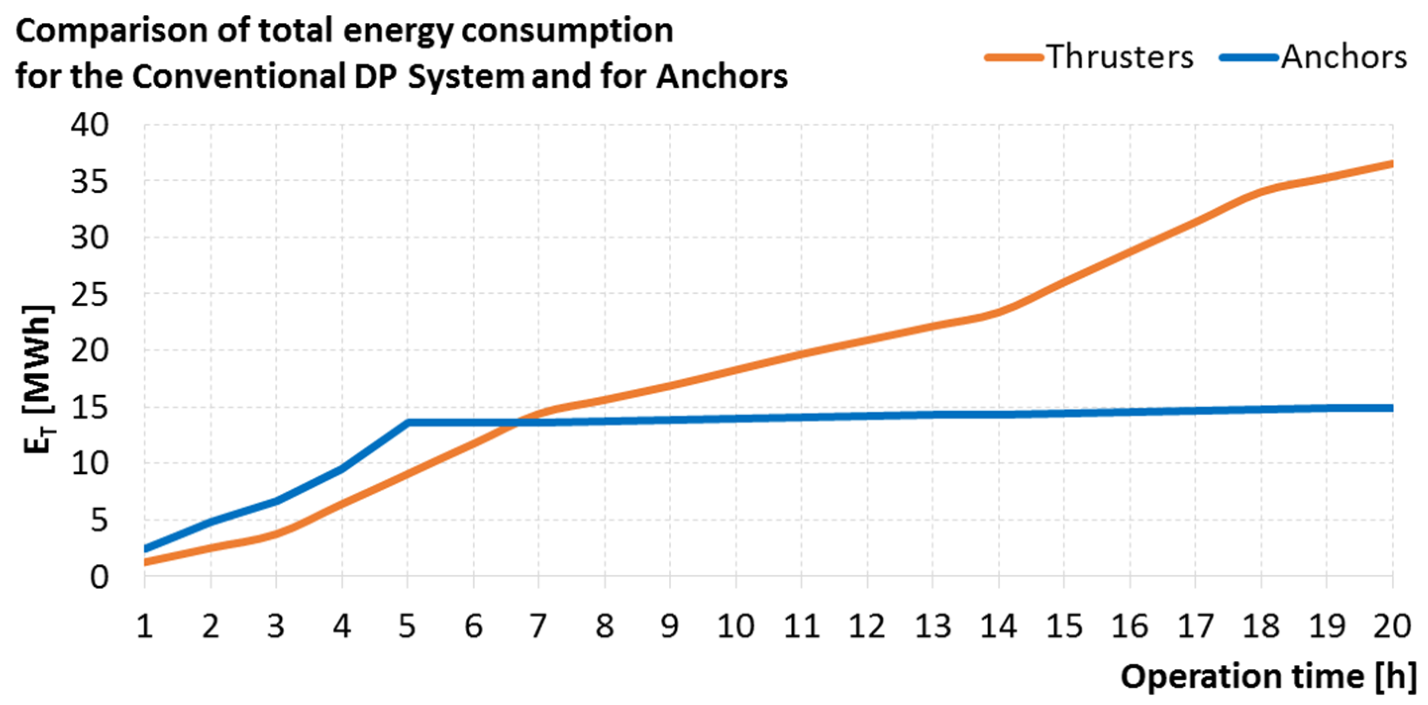 Energies 14 00524 g019