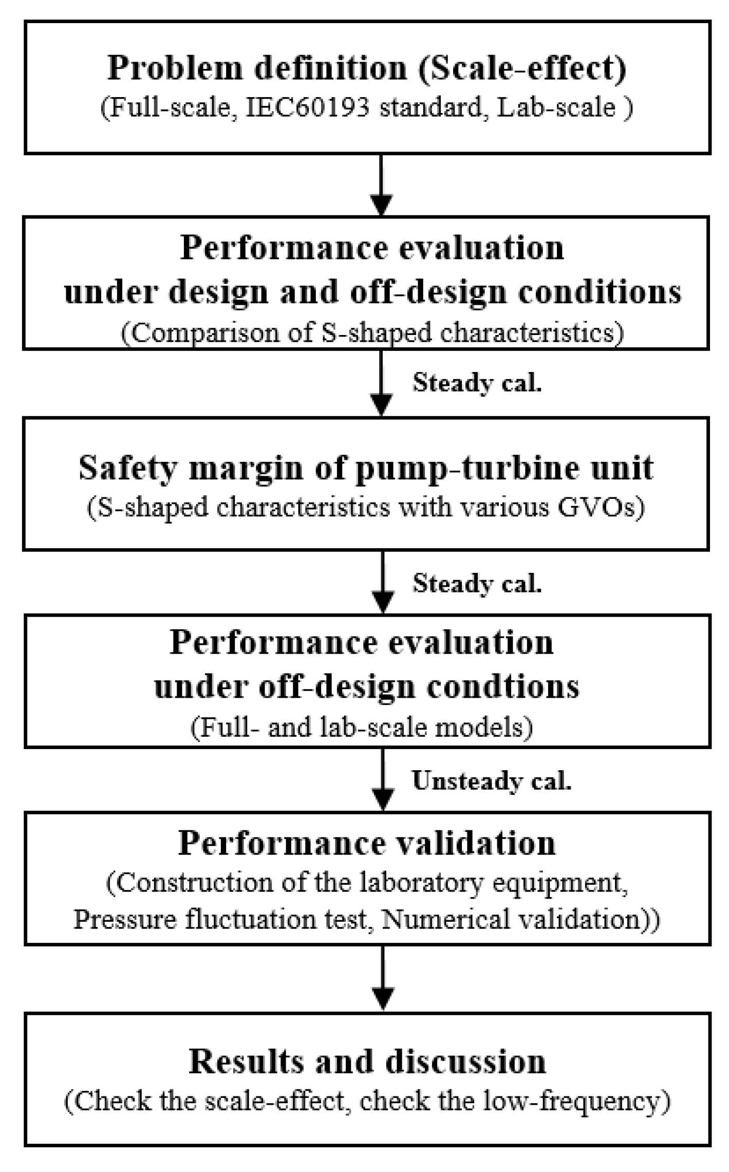 Energies 14 00525 g002