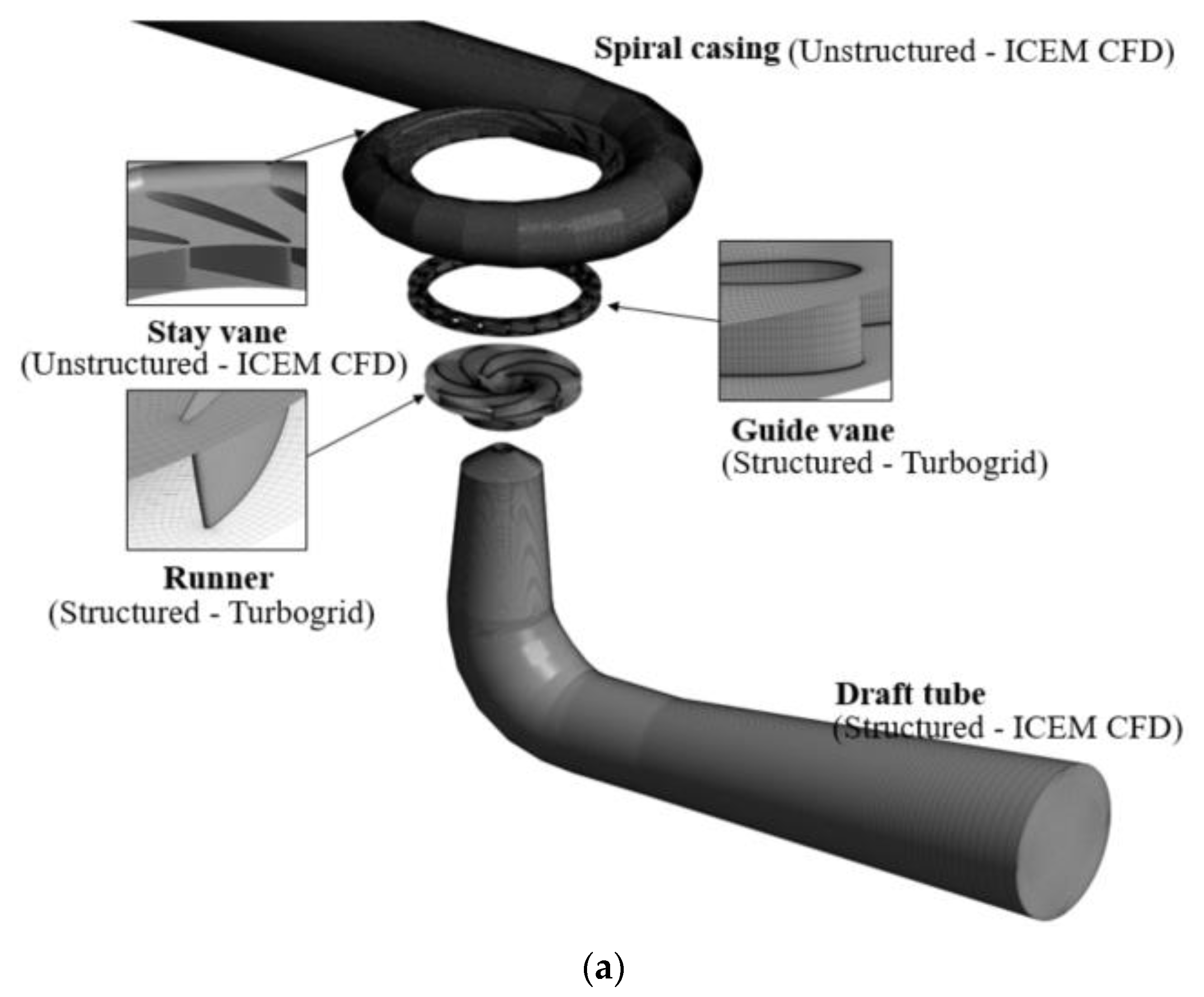 Energies 14 00525 g003a