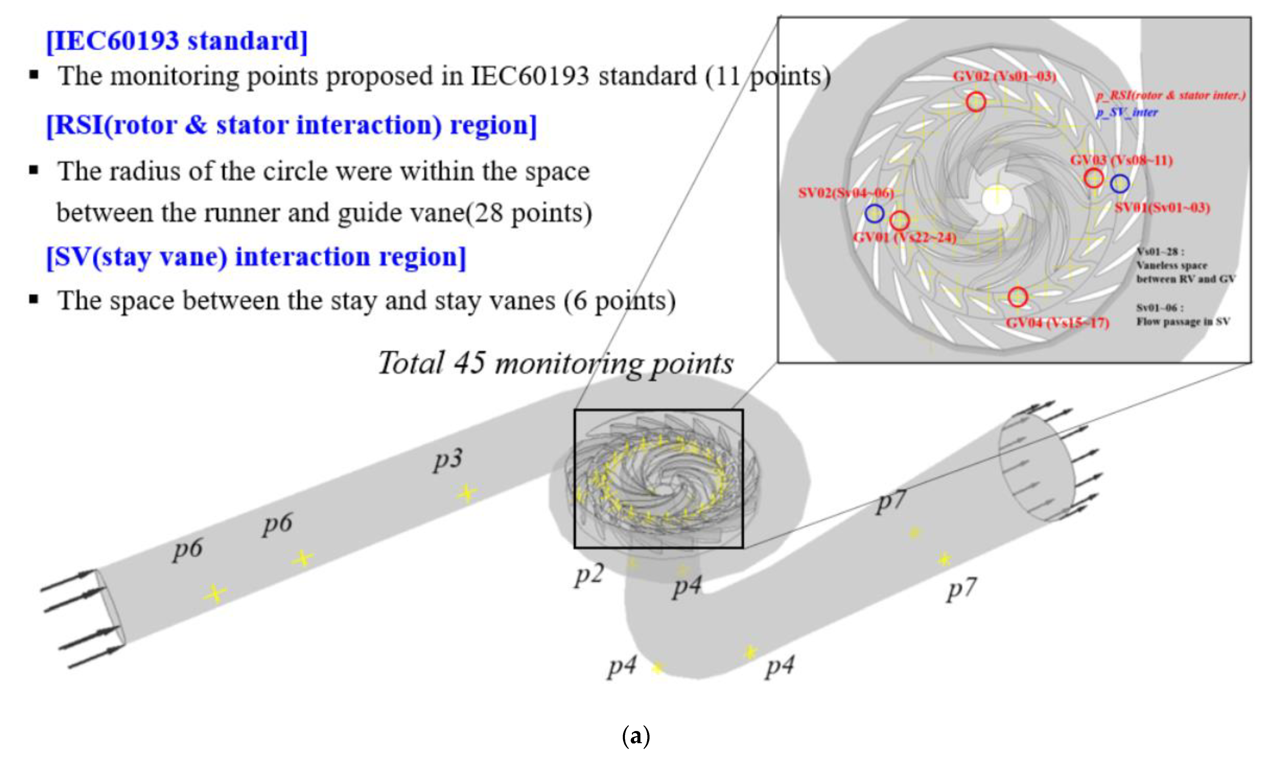 Energies 14 00525 g004a