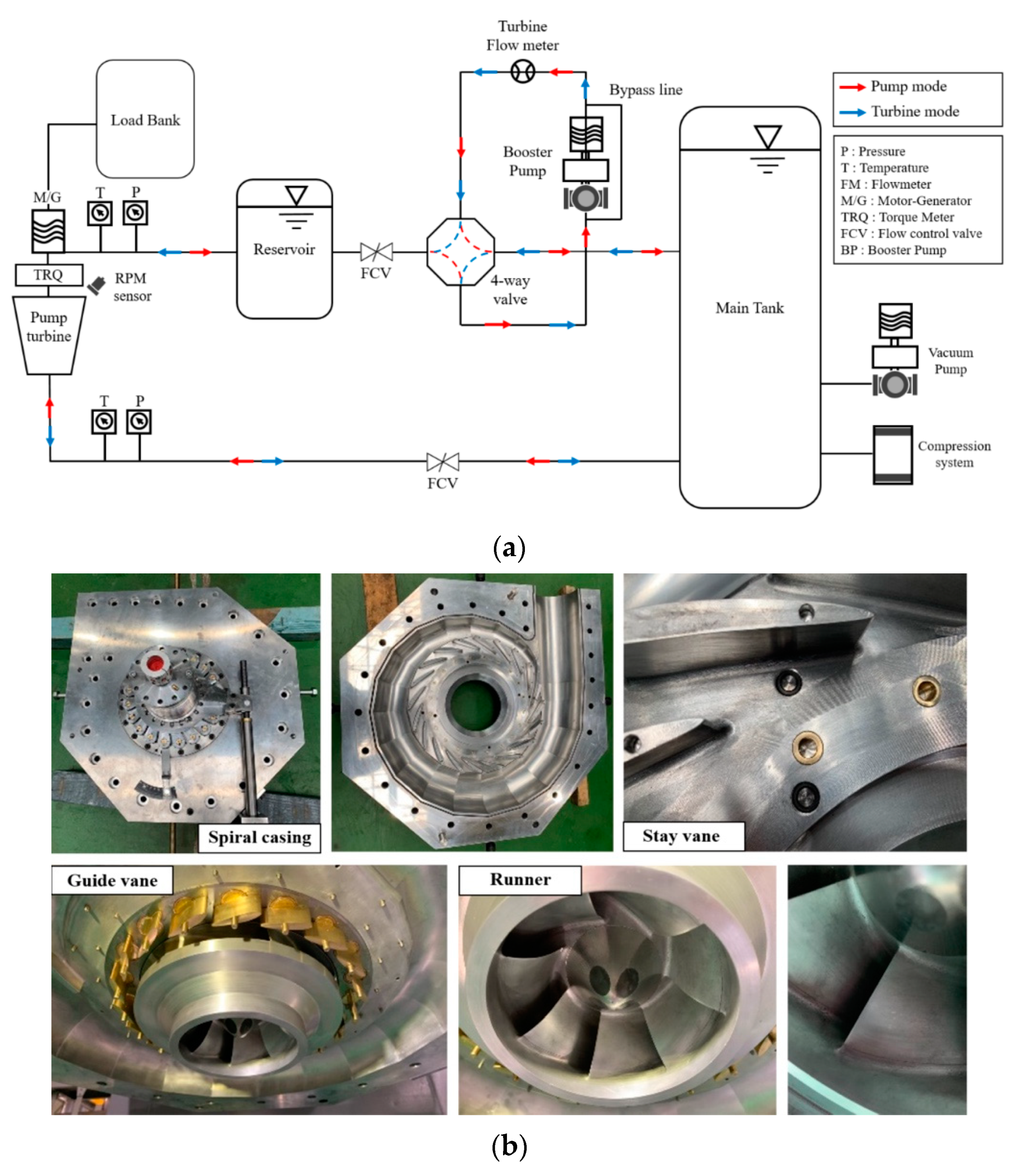 Energies 14 00525 g005a