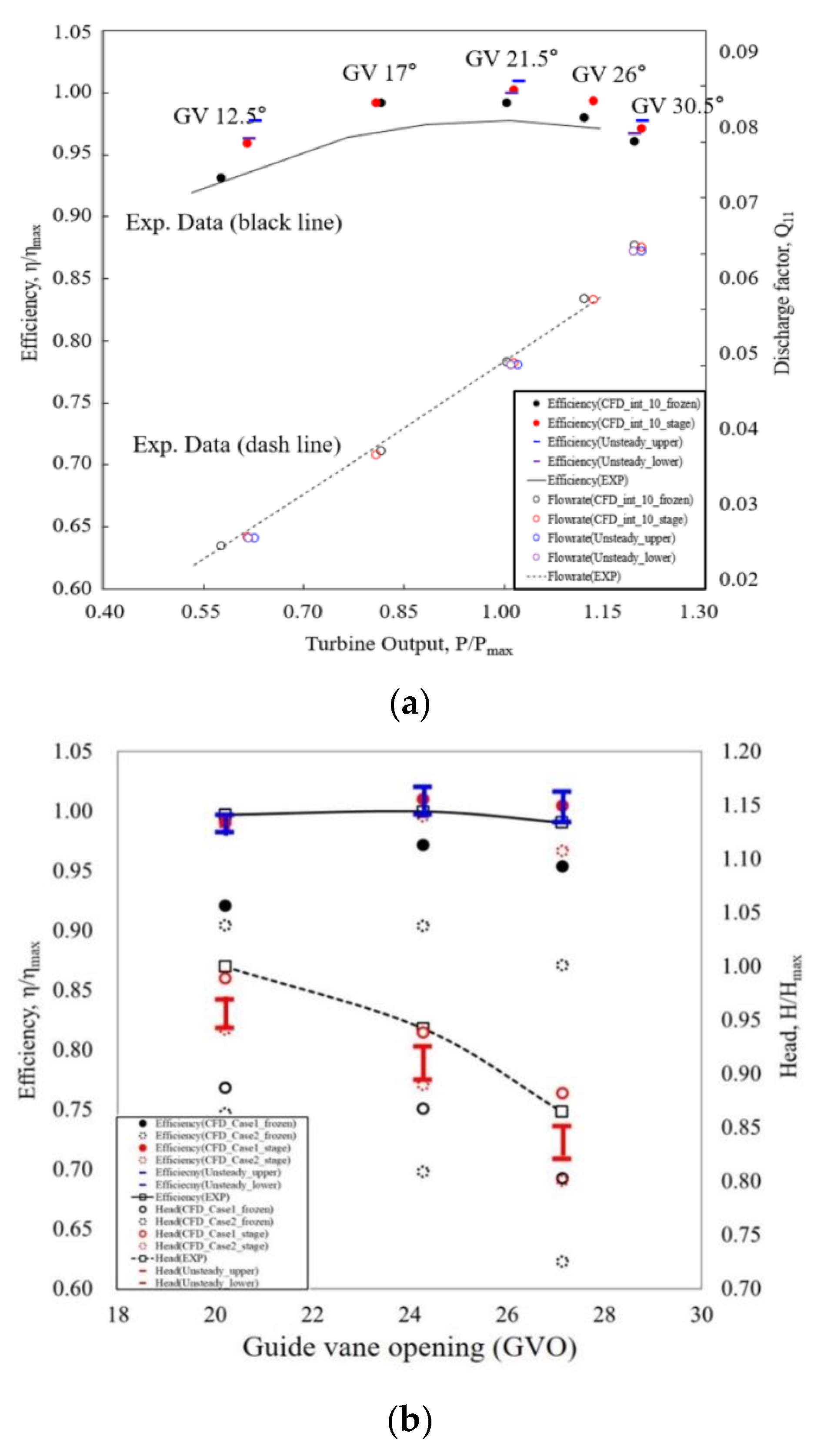 Energies 14 00525 g006