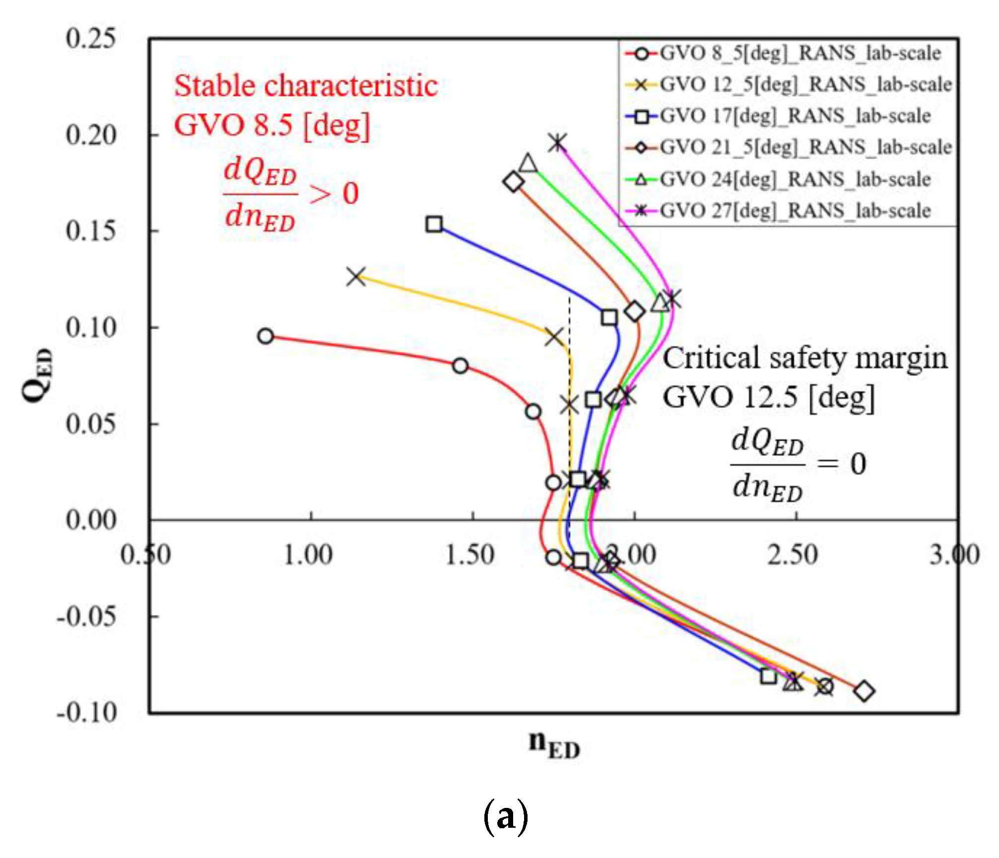 Energies 14 00525 g009a