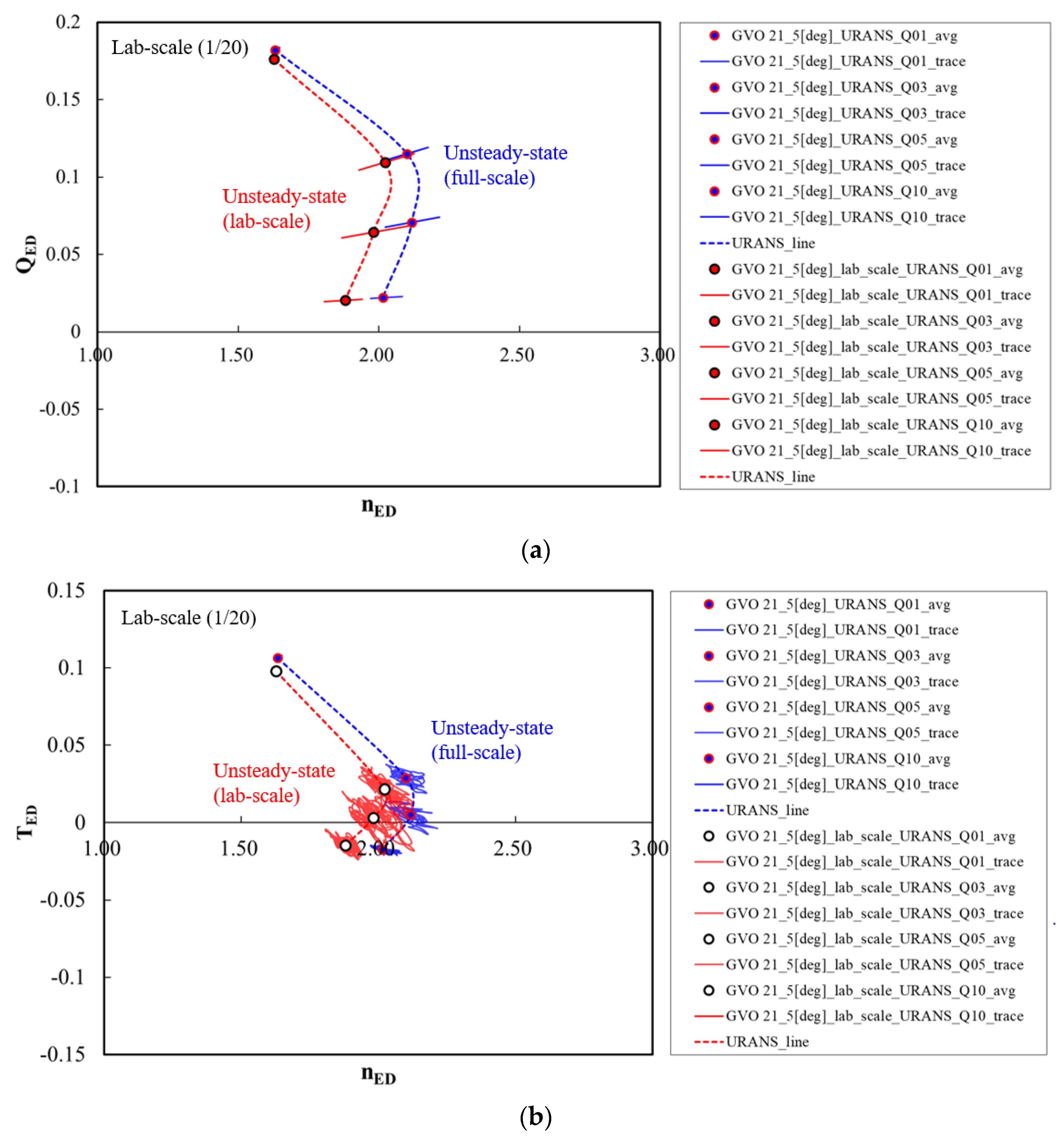 Energies 14 00525 g010