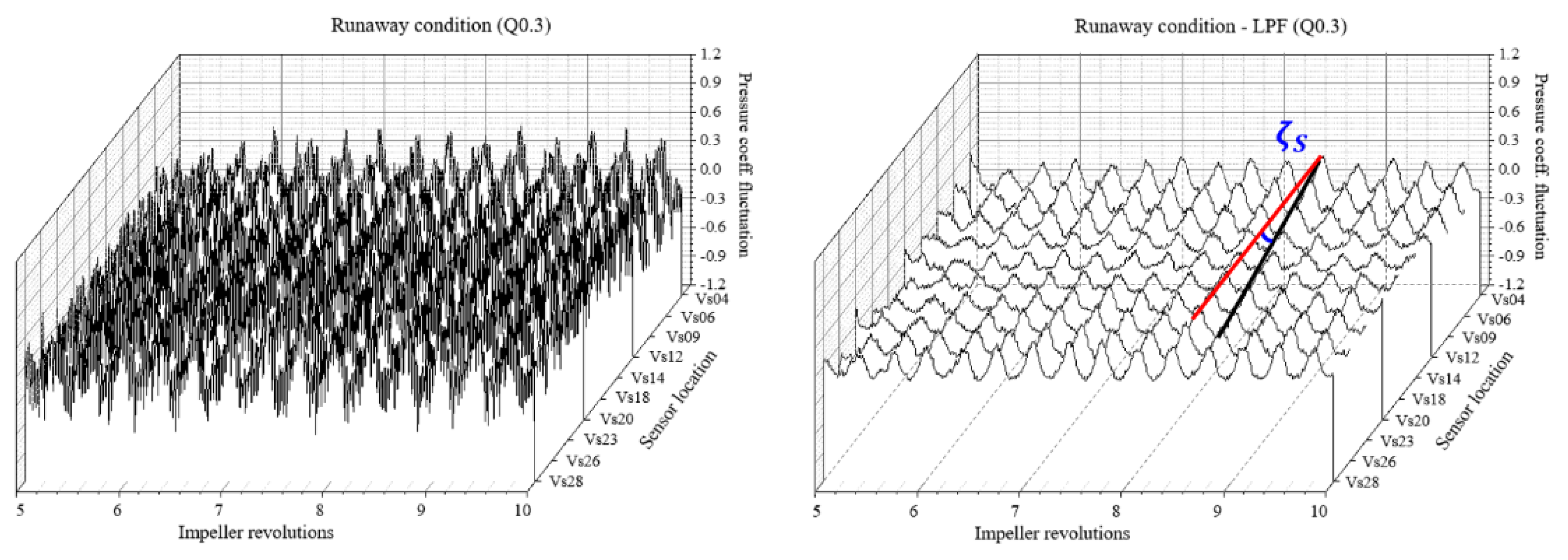 Energies 14 00525 g013
