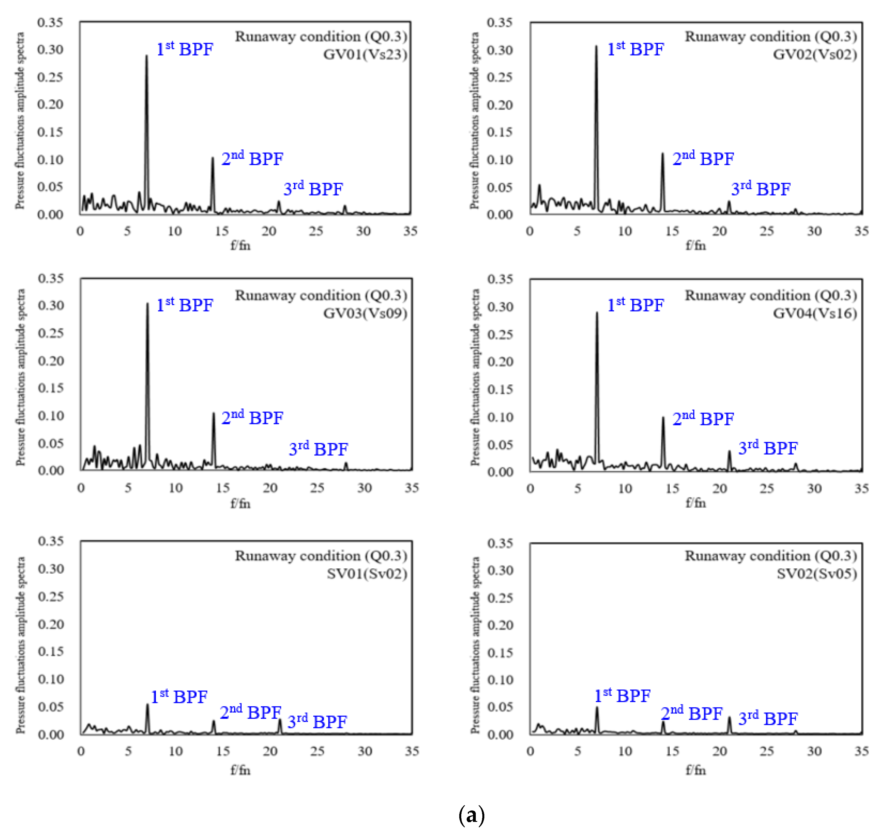 Energies 14 00525 g014a