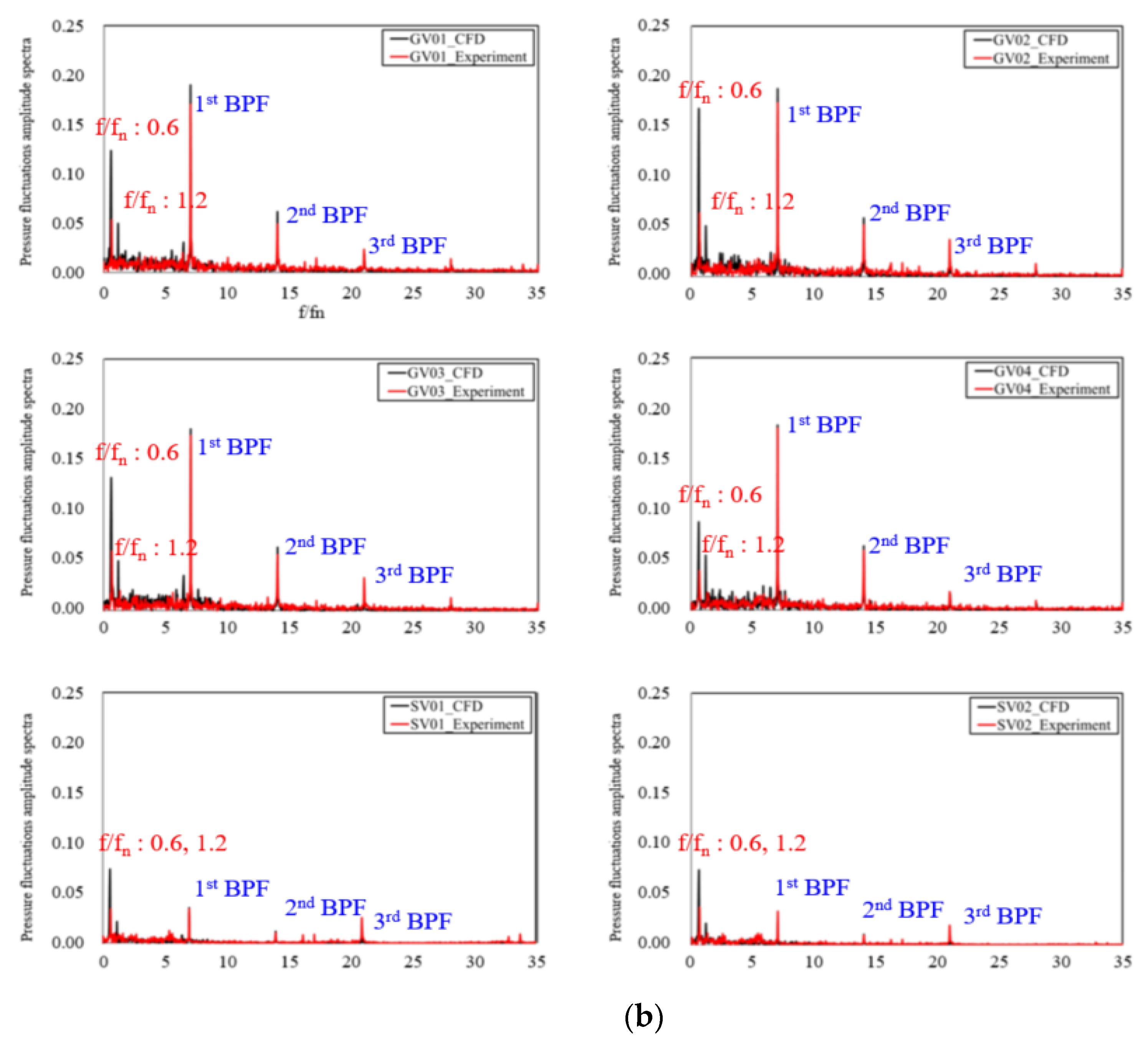 Energies 14 00525 g014b