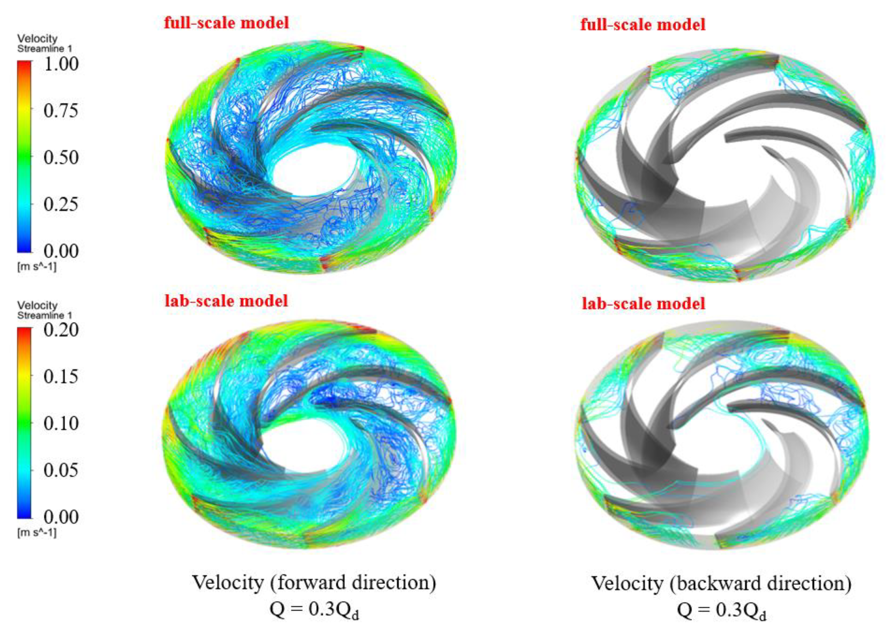 Energies 14 00525 g016