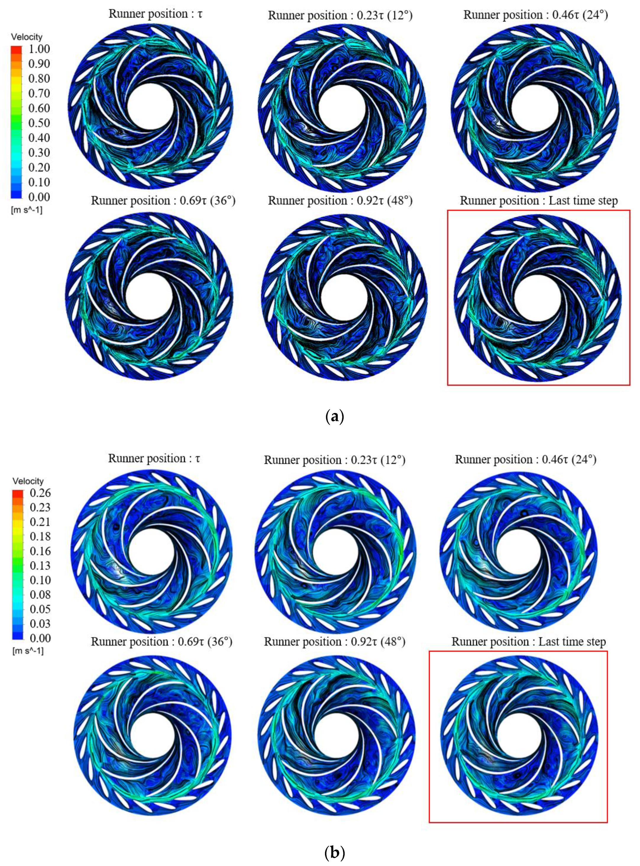 Energies 14 00525 g017