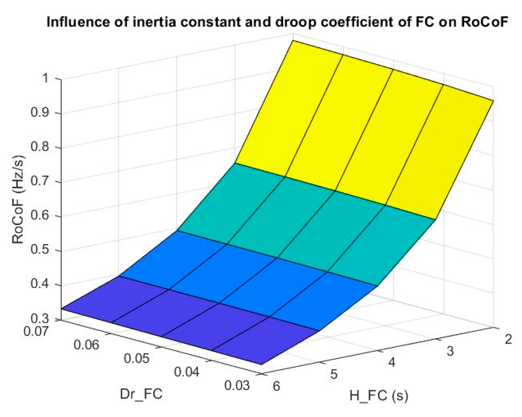 Energies 14 00528 g007