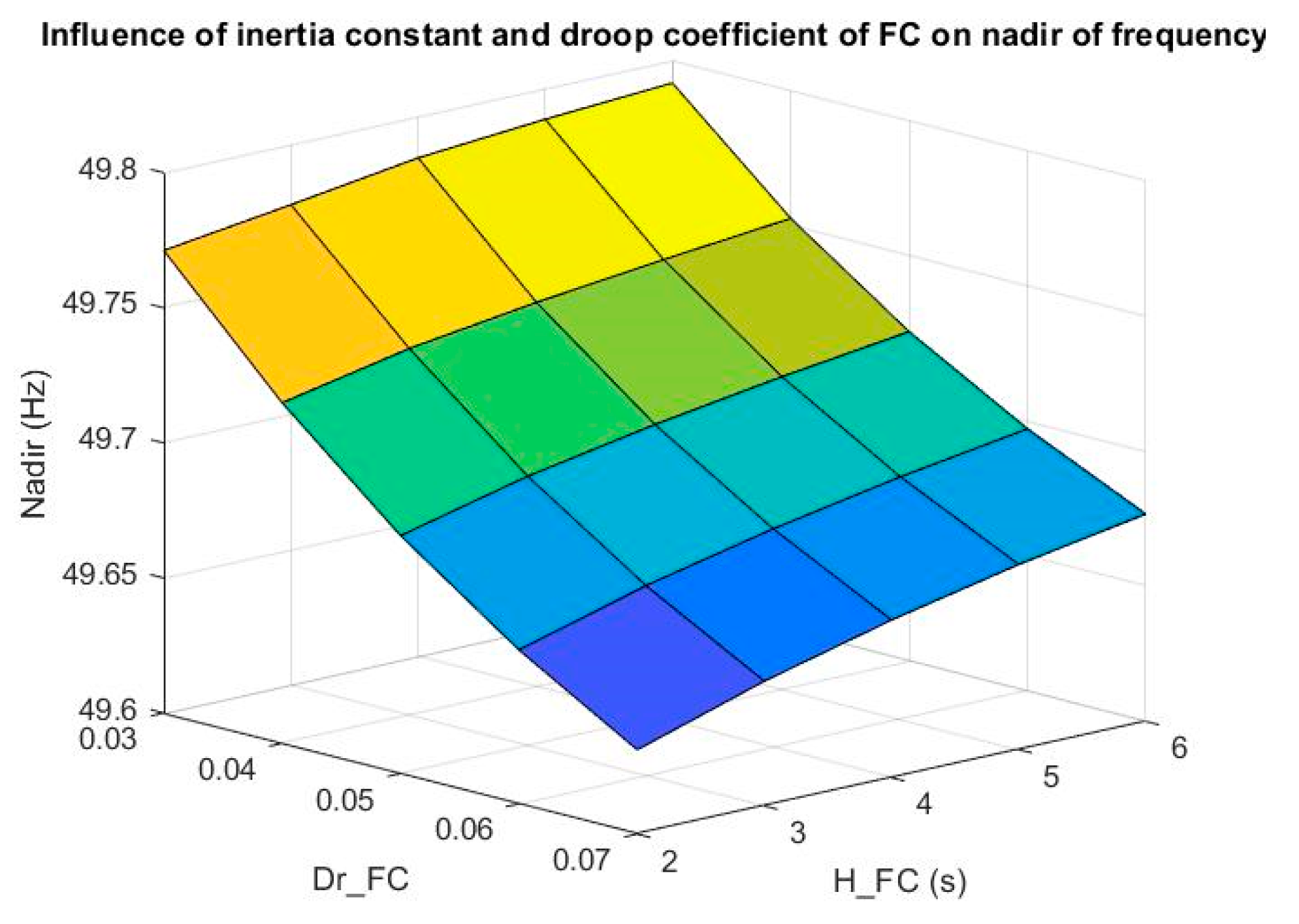 Energies 14 00528 g008