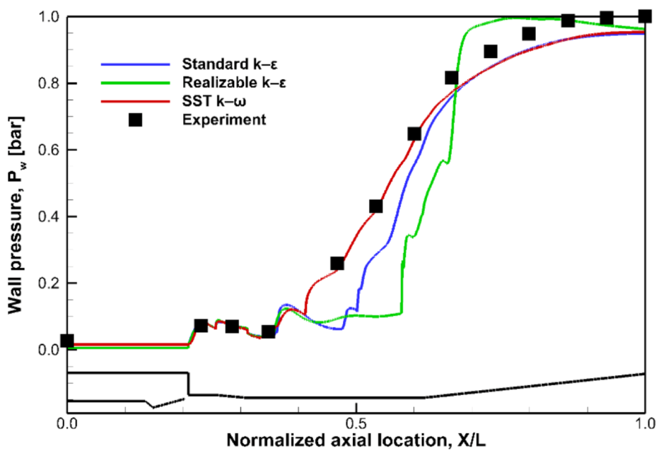 Energies 14 00532 g003 Energies 14 00532 g003