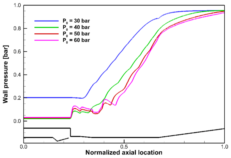 Energies 14 00532 g006 Energies 14 00532 g006