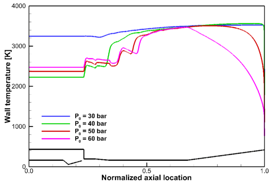 Energies 14 00532 g007 Energies 14 00532 g007
