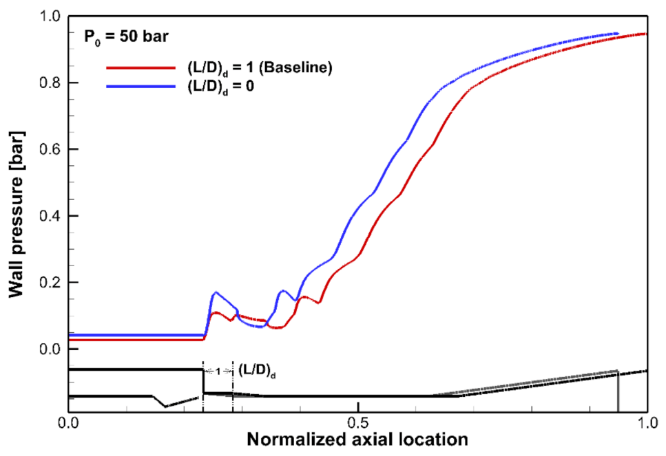 Energies 14 00532 g009 Energies 14 00532 g009