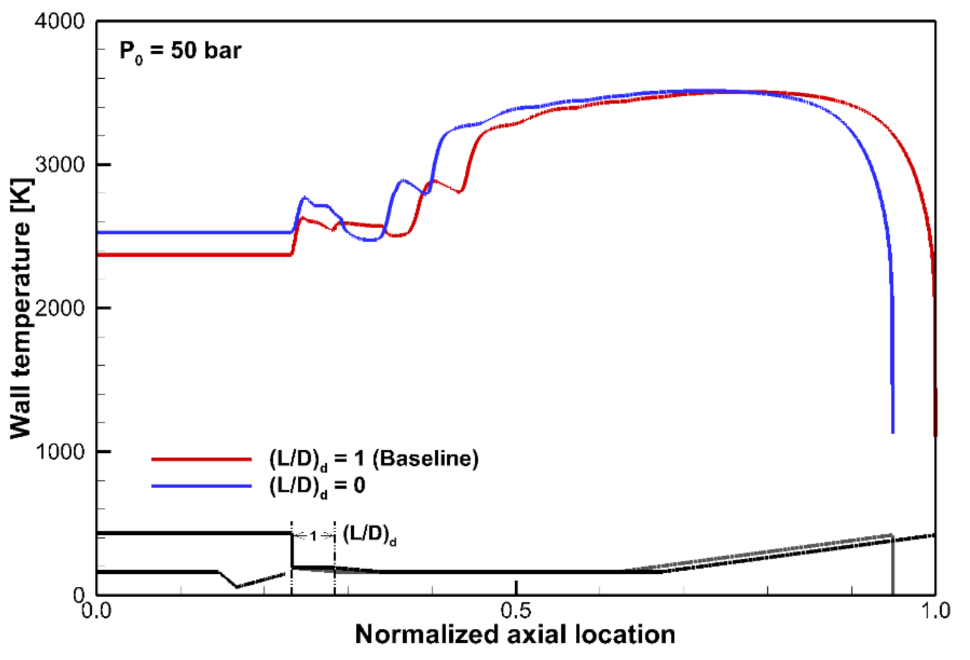 Energies 14 00532 g010 Energies 14 00532 g010