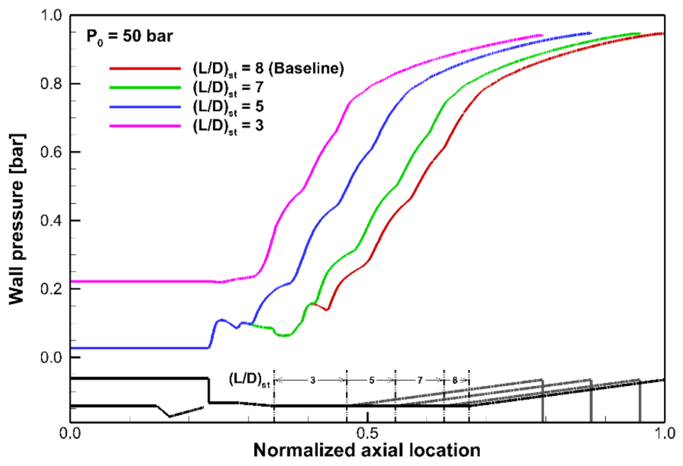 Energies 14 00532 g011 Energies 14 00532 g011