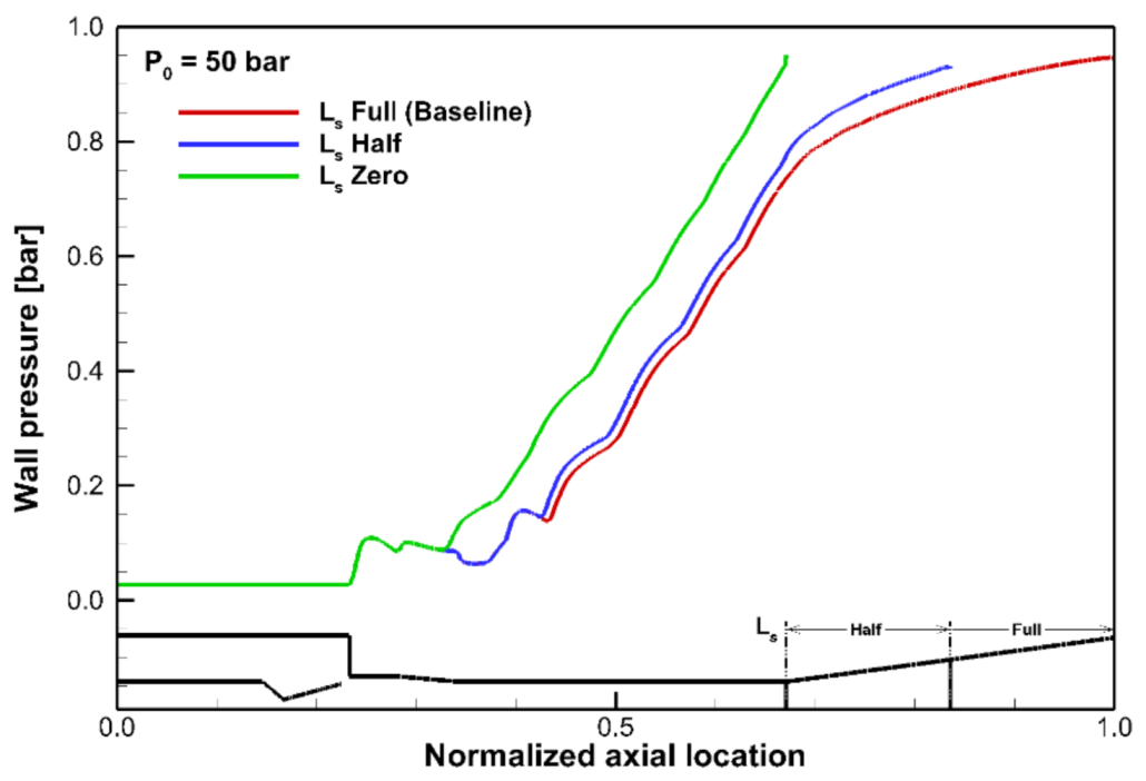 Energies 14 00532 g012 Energies 14 00532 g012