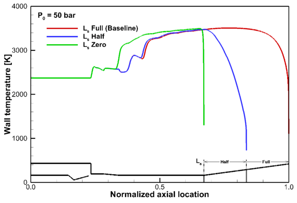 Energies 14 00532 g013 Energies 14 00532 g013