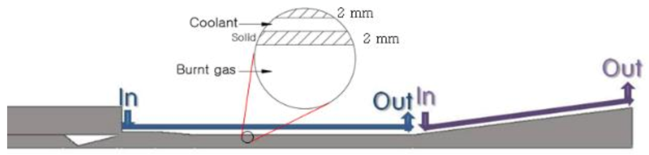 Energies 14 00532 g014 Energies 14 00532 g014
