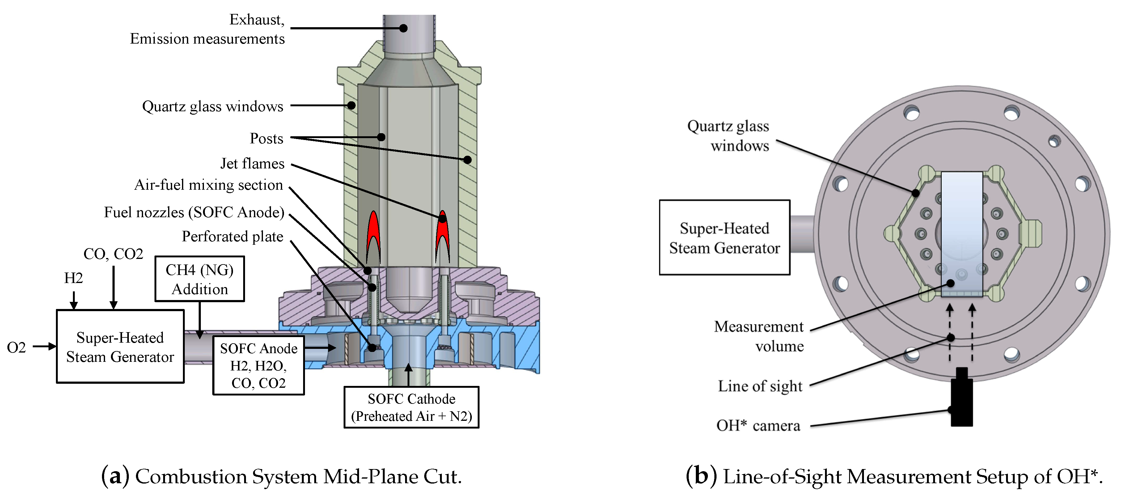 Energies | Free Full-Text | Numerical and Experimental Study of a  Jet-and-Recirculation Stabilized Low Calorific Combustor for a Hybrid Power  Plant