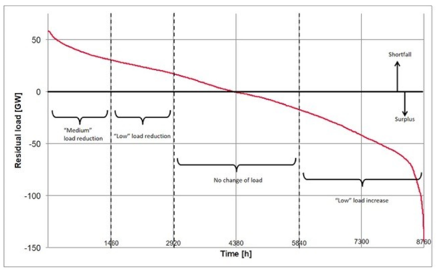 Energies 14 00544 g001