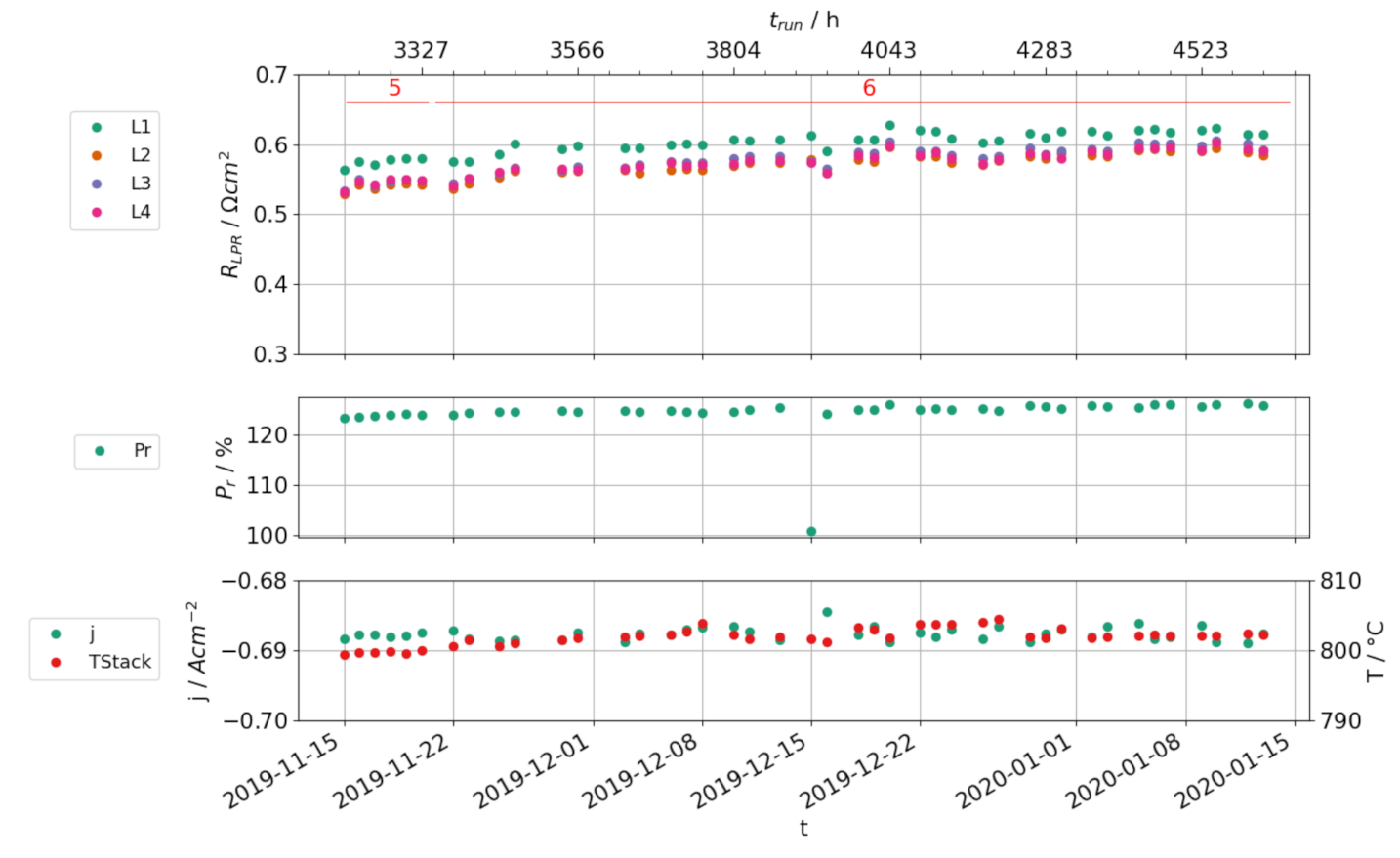 Energies 14 00544 g007