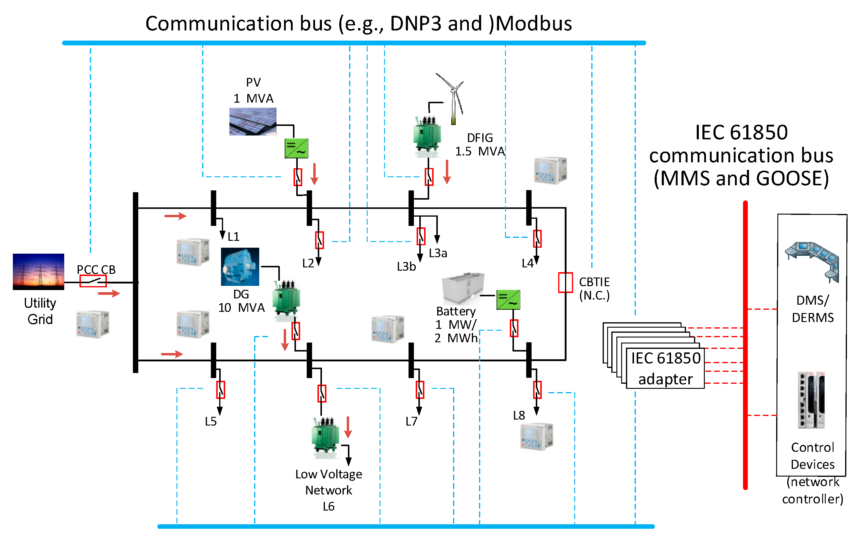 Energies | Free Full-Text | Implementation of Resilient Self-Healing  Microgrids with IEC 61850-Based Communications