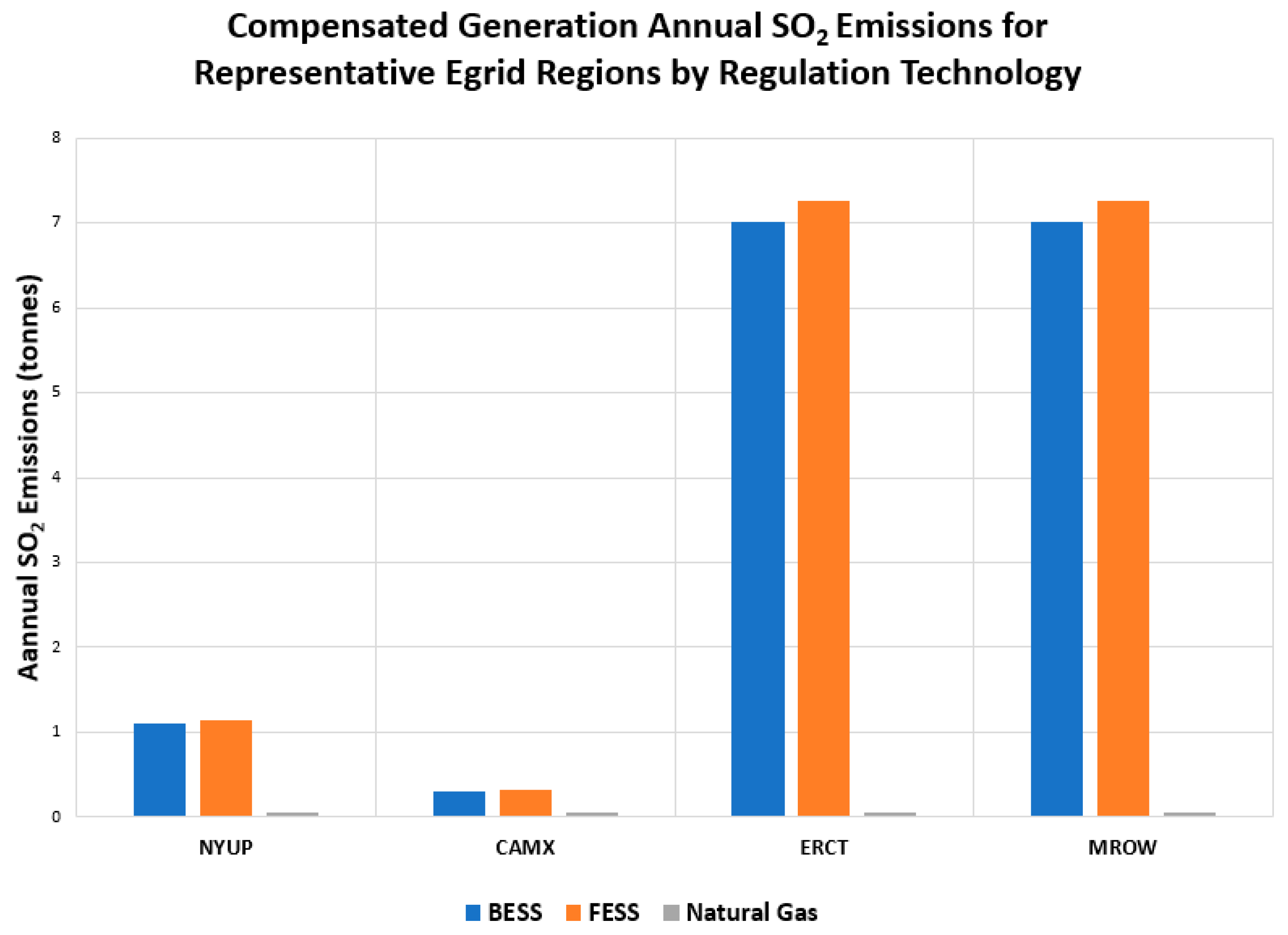 Energies 14 00549 g006