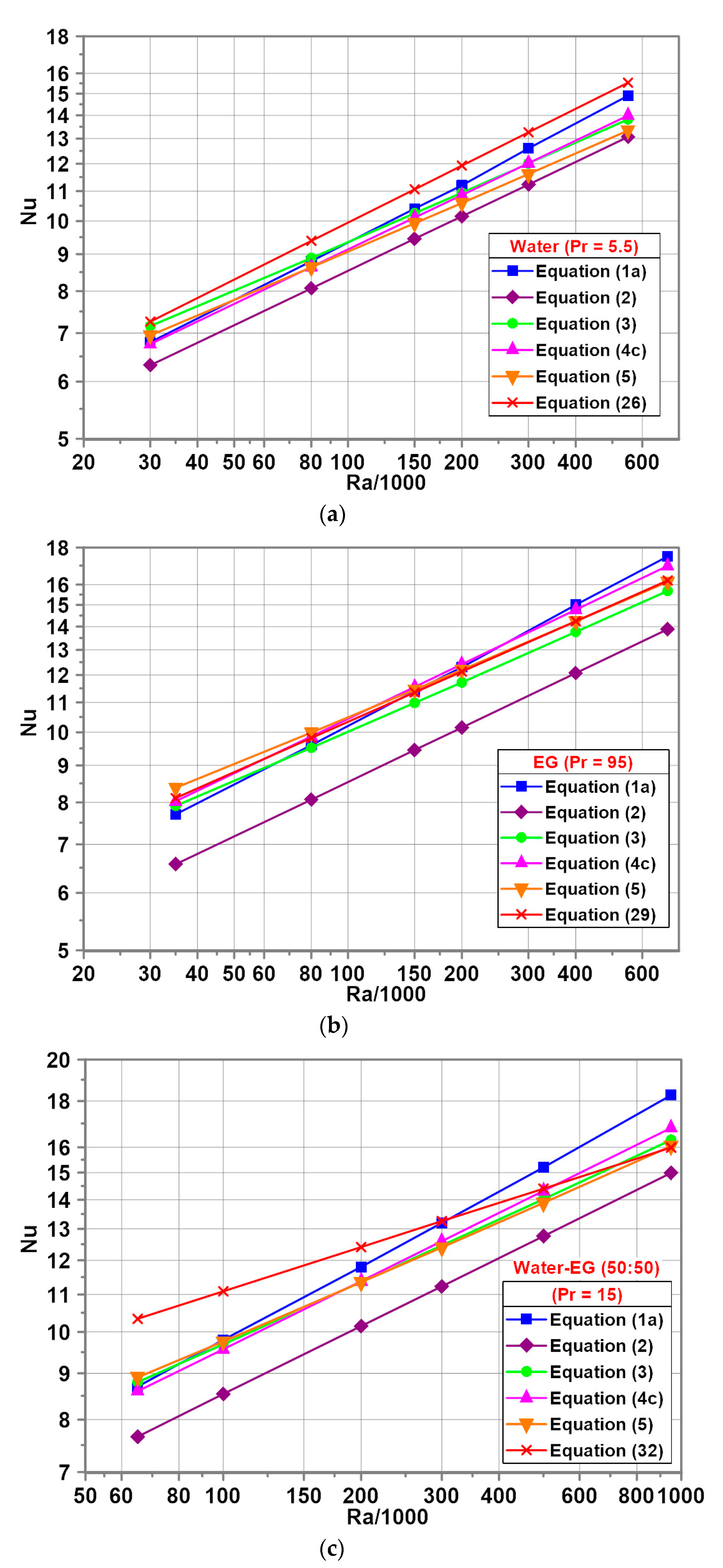 Energies 14 00559 g005 Energies 14 00559 g005