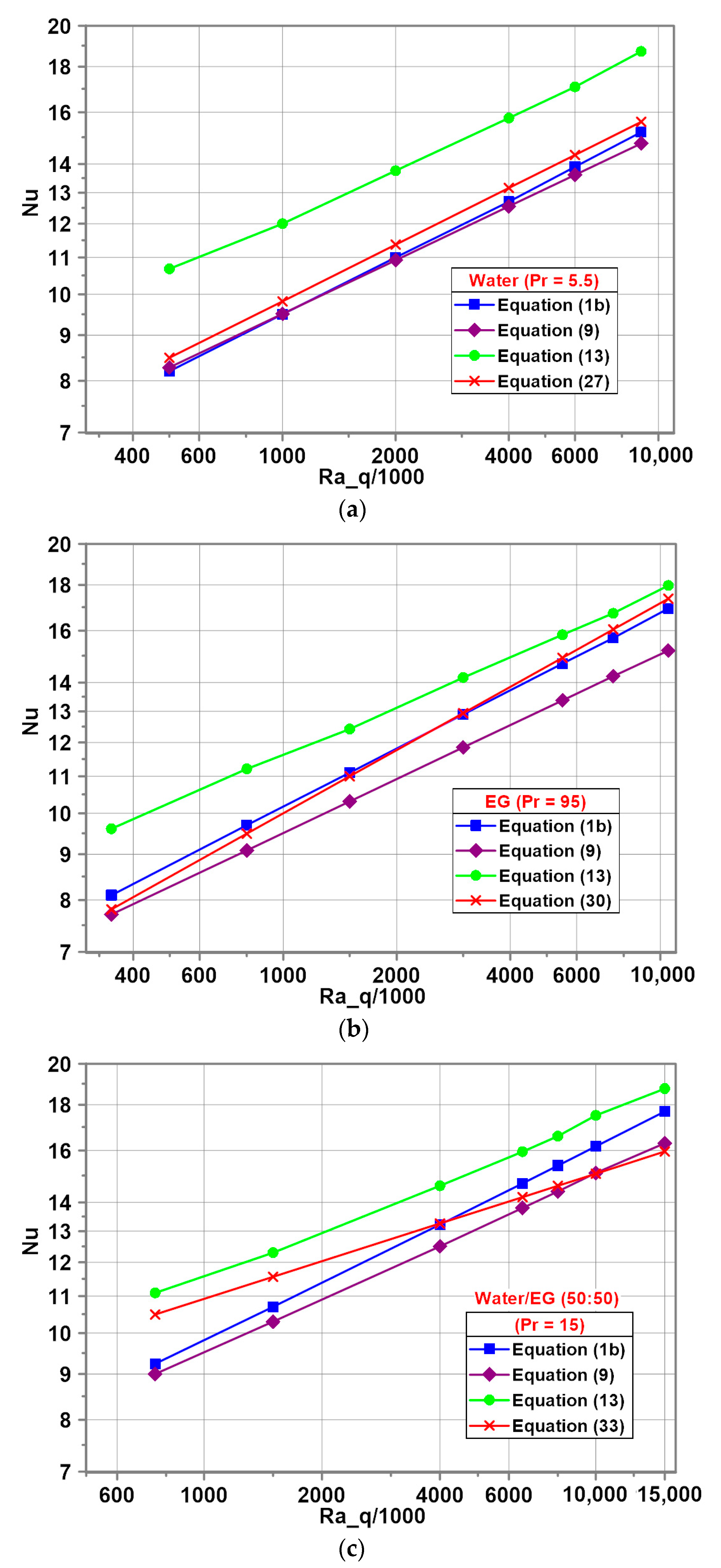 Energies 14 00559 g006 Energies 14 00559 g006