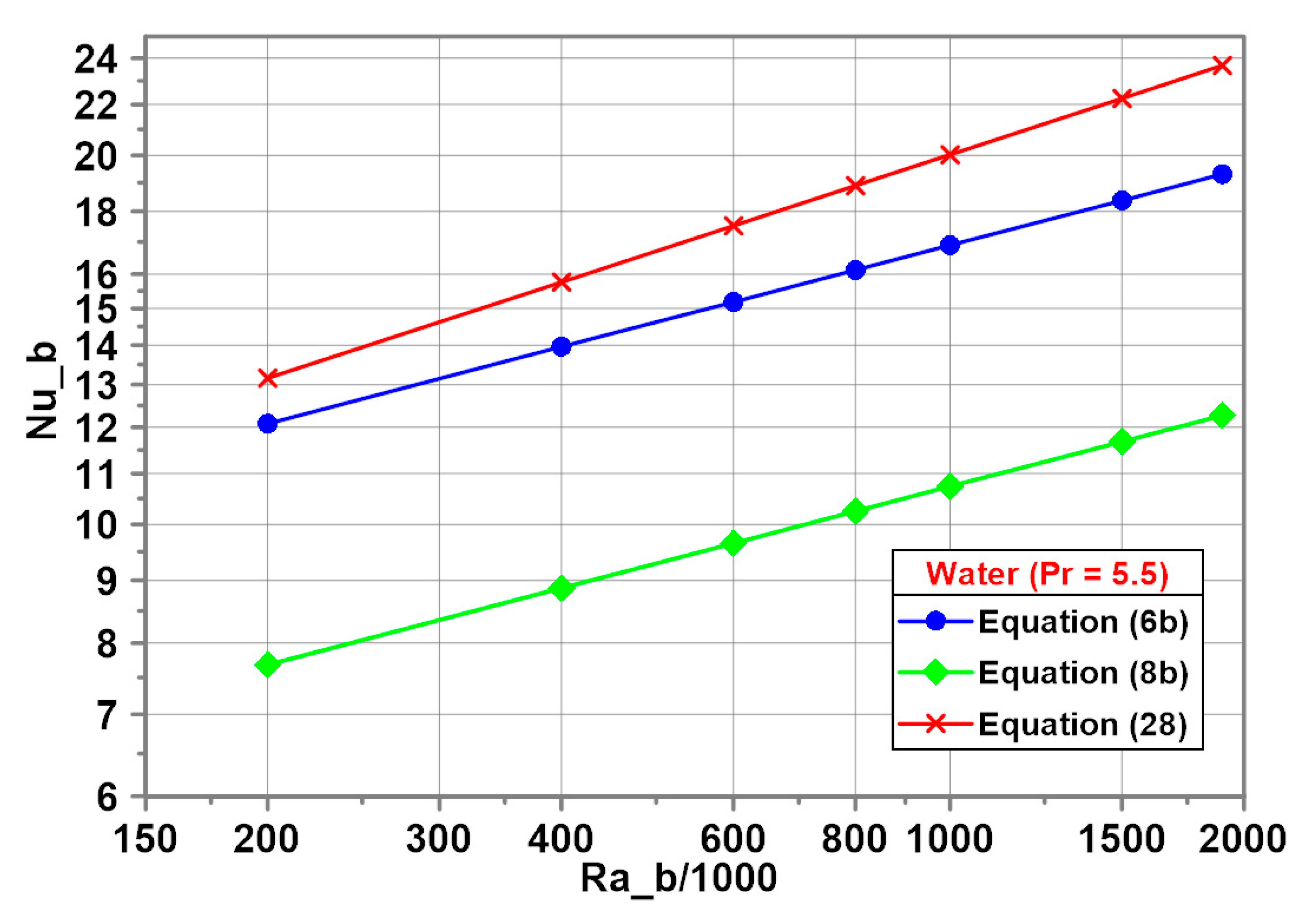 Energies 14 00559 g007 Energies 14 00559 g007