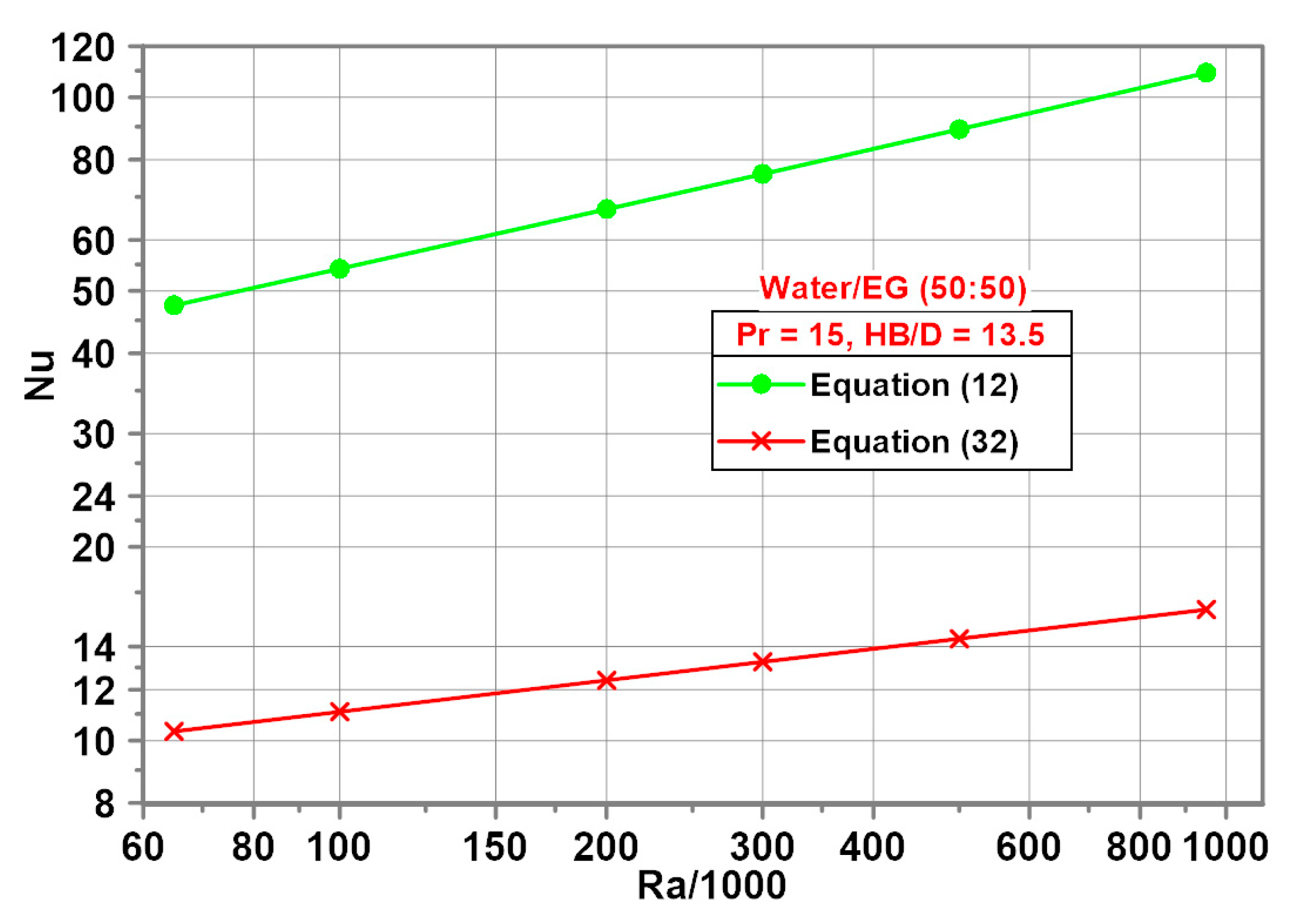 Energies 14 00559 g010 Energies 14 00559 g010