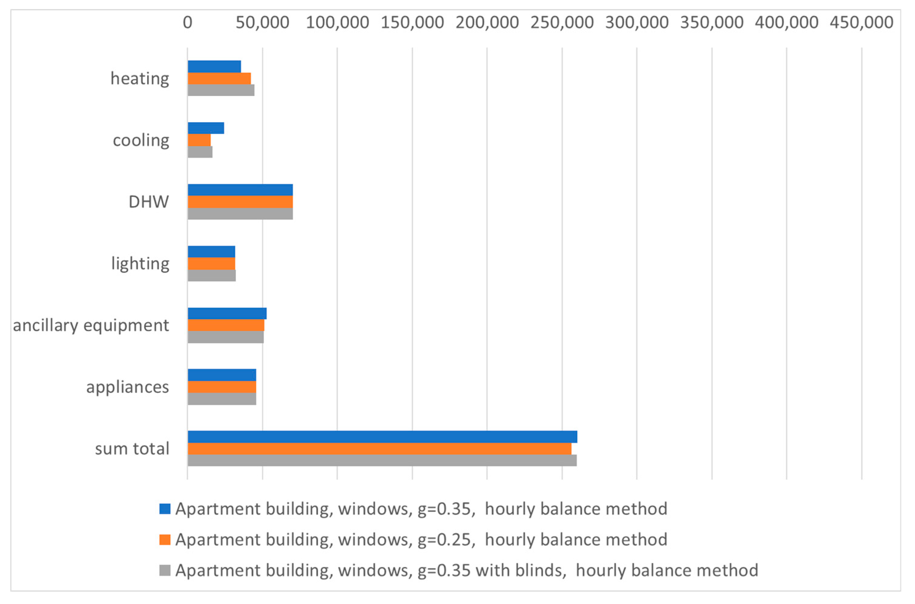 Energies Free Full Text Building Energy Performance Analysis After Changing Its Form Of Use From An Office To A Residential Building Html